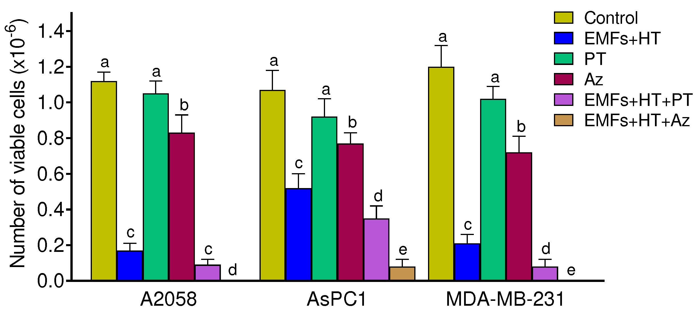 Preprints 72932 g006