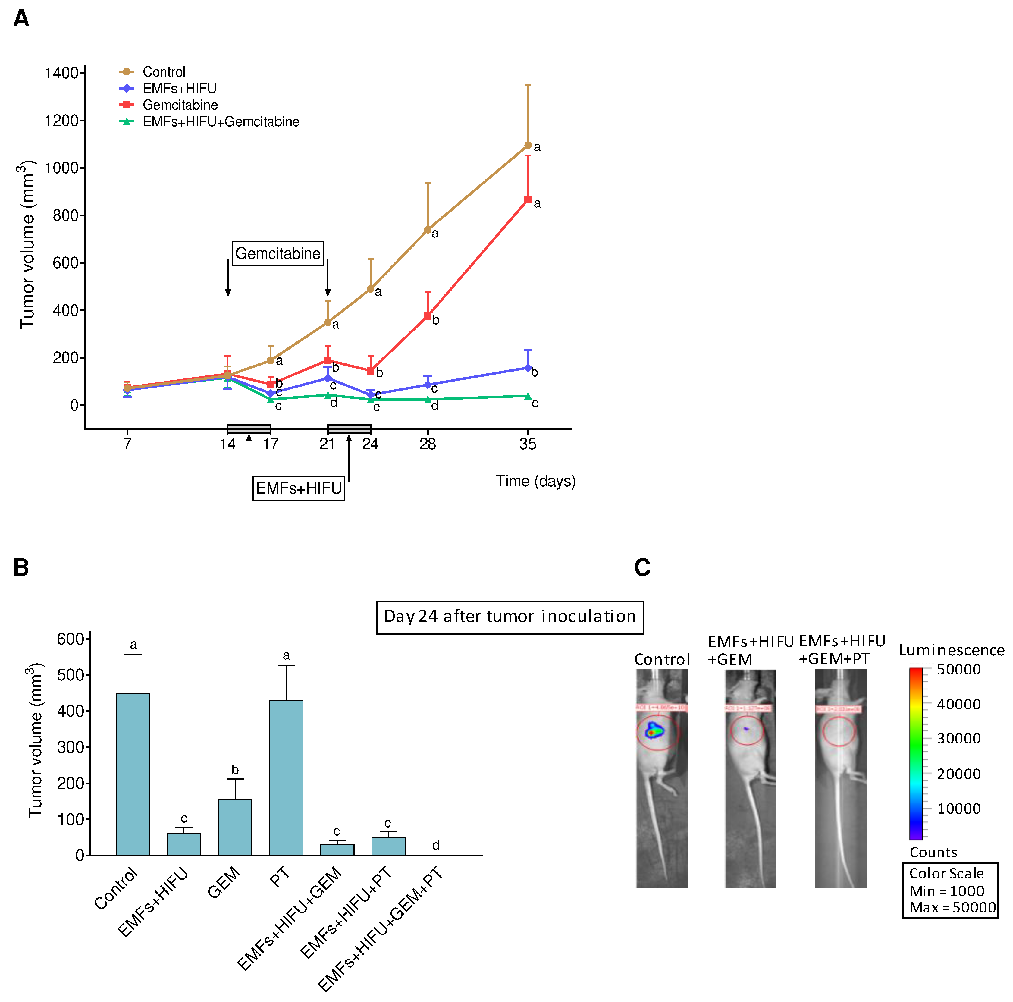 Preprints 72932 g007