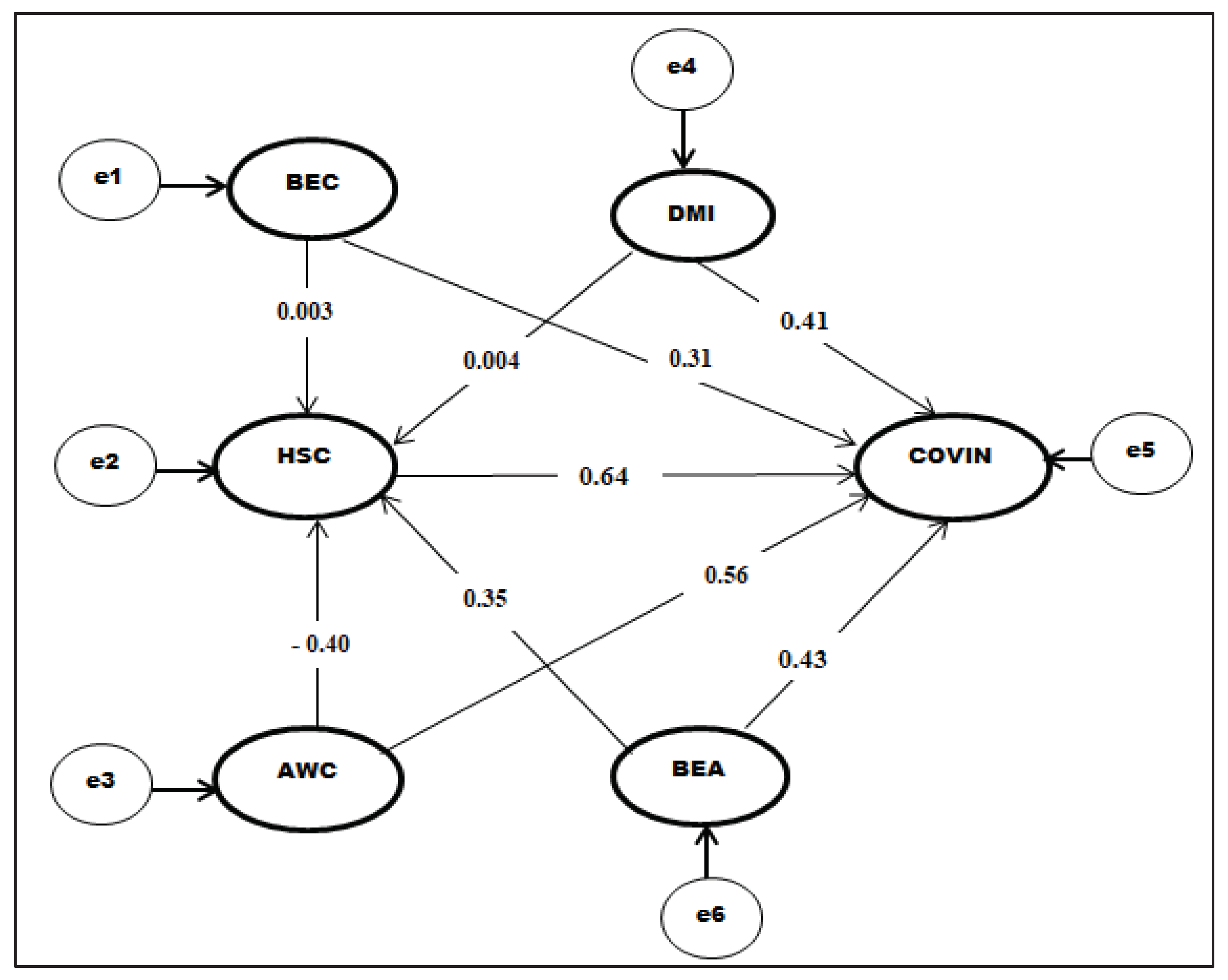 Preprints 84526 g008