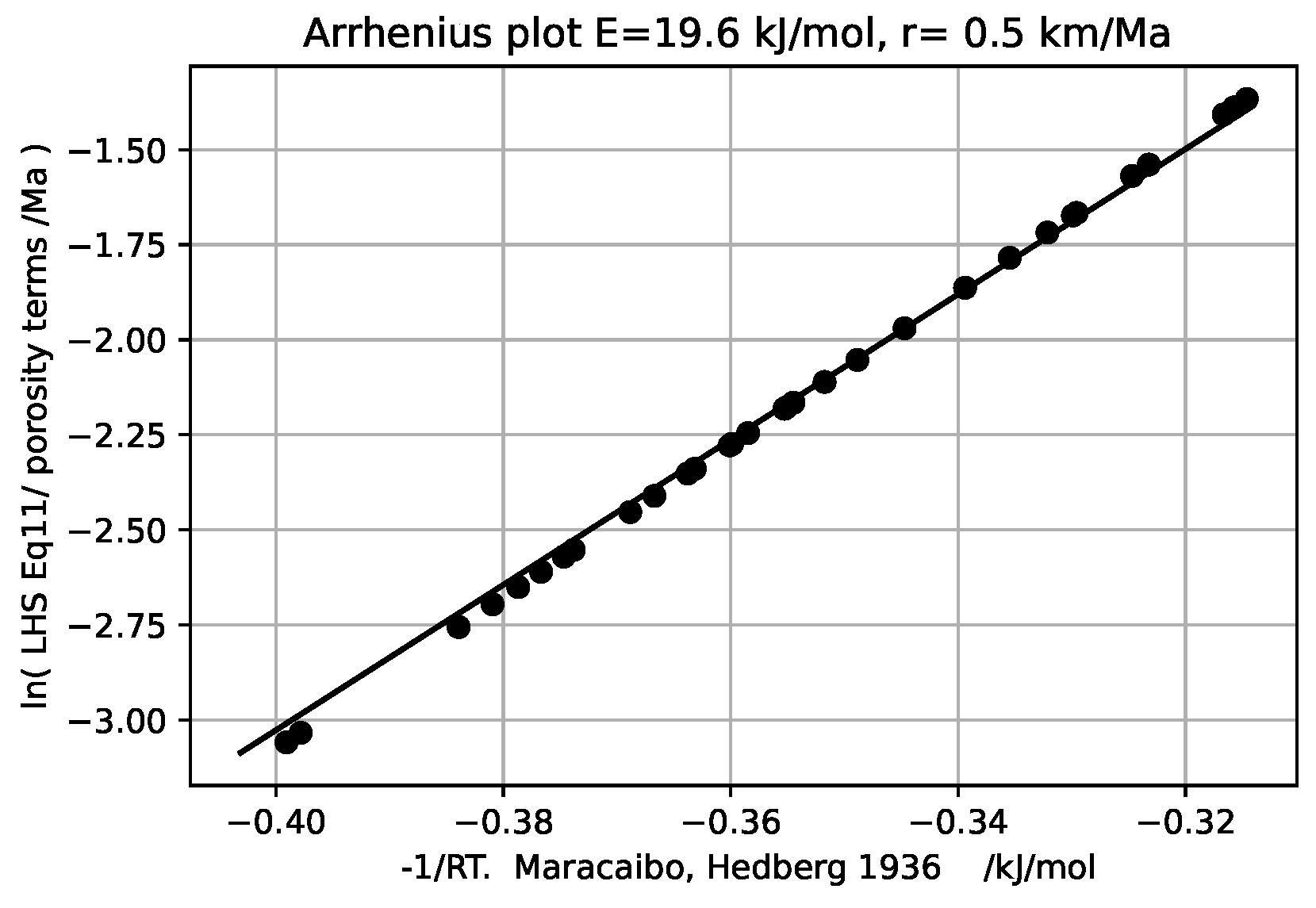 Preprints 118306 g001