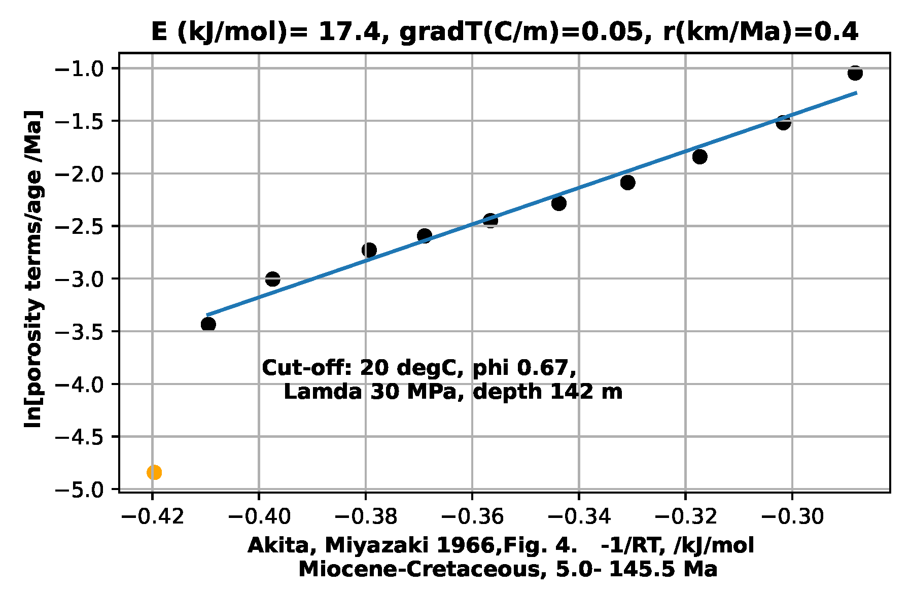 Preprints 118306 g004