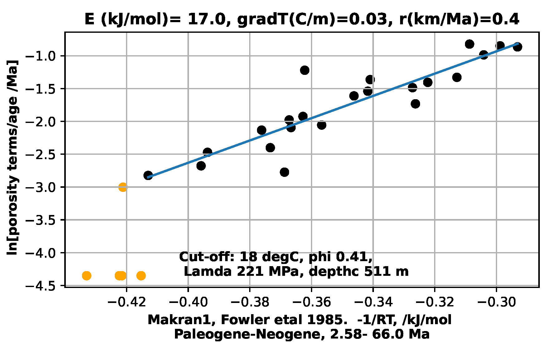 Preprints 118306 g005