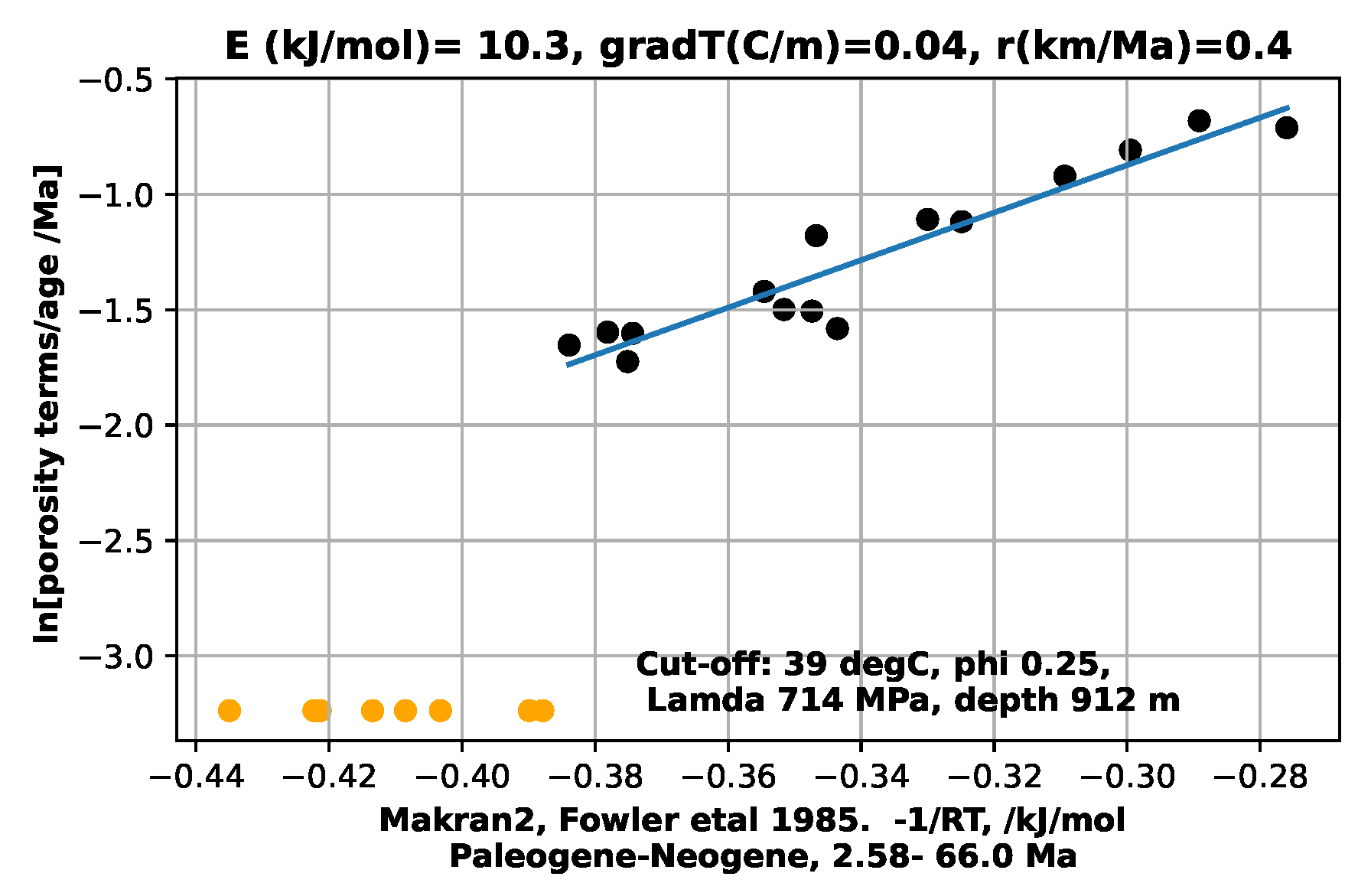 Preprints 118306 g006