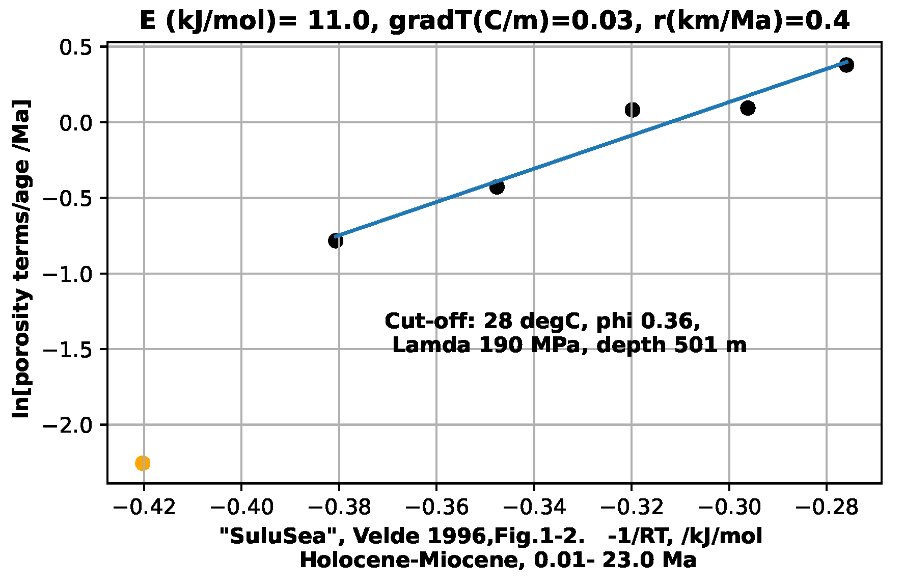 Preprints 118306 g007