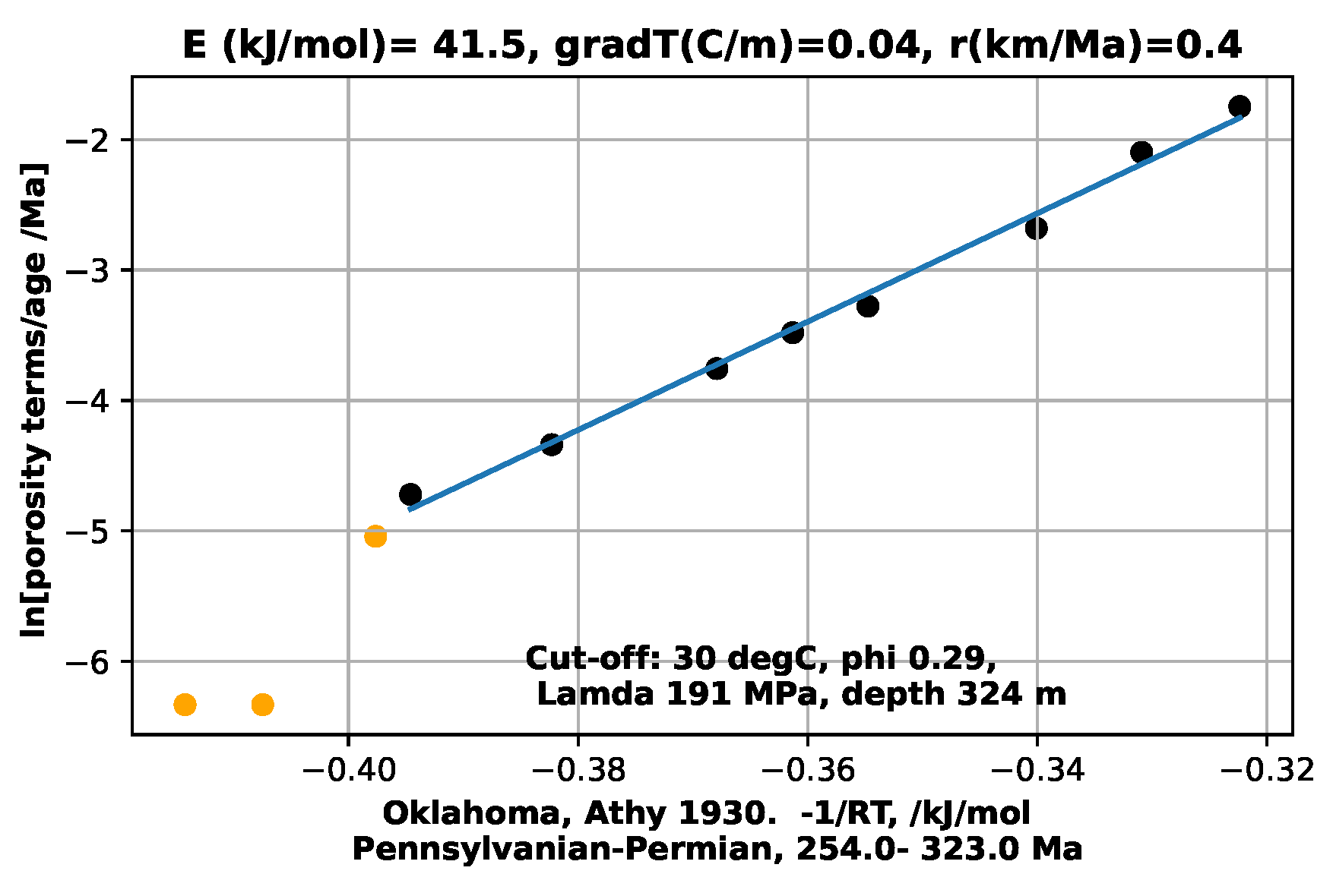 Preprints 118306 g008