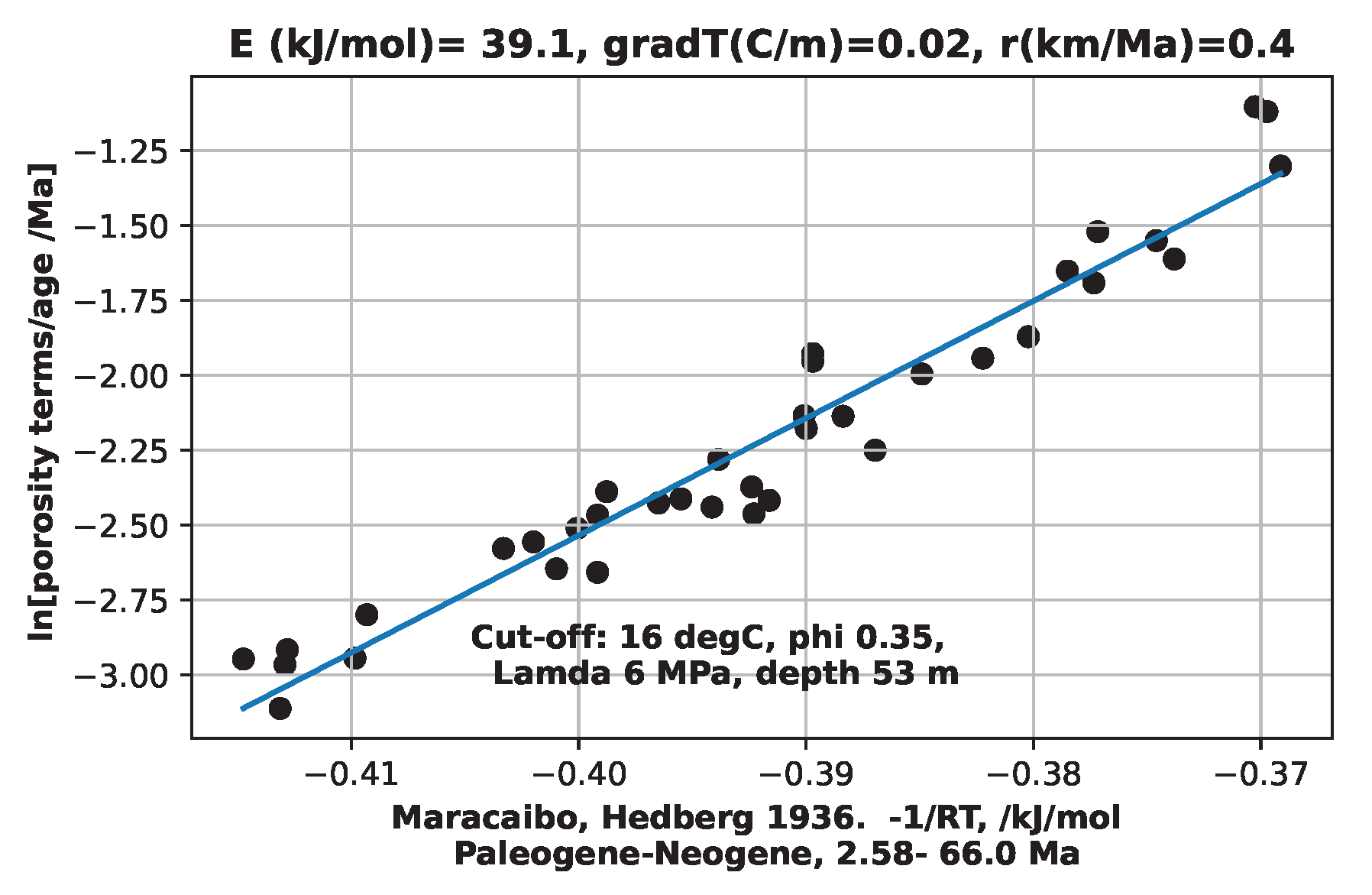 Preprints 118306 g009