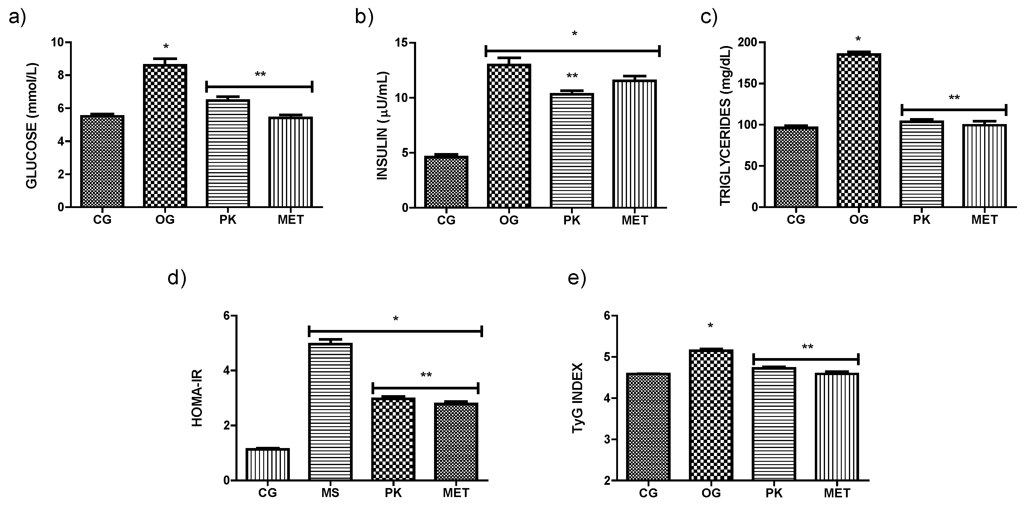 Preprints 111417 g001