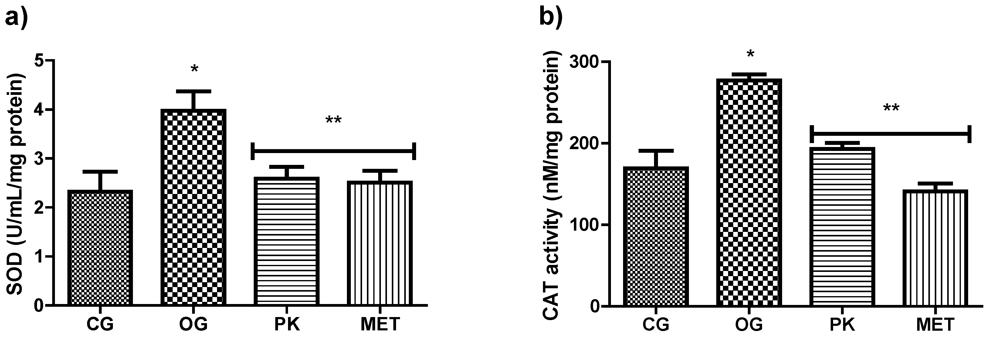 Preprints 111417 g002