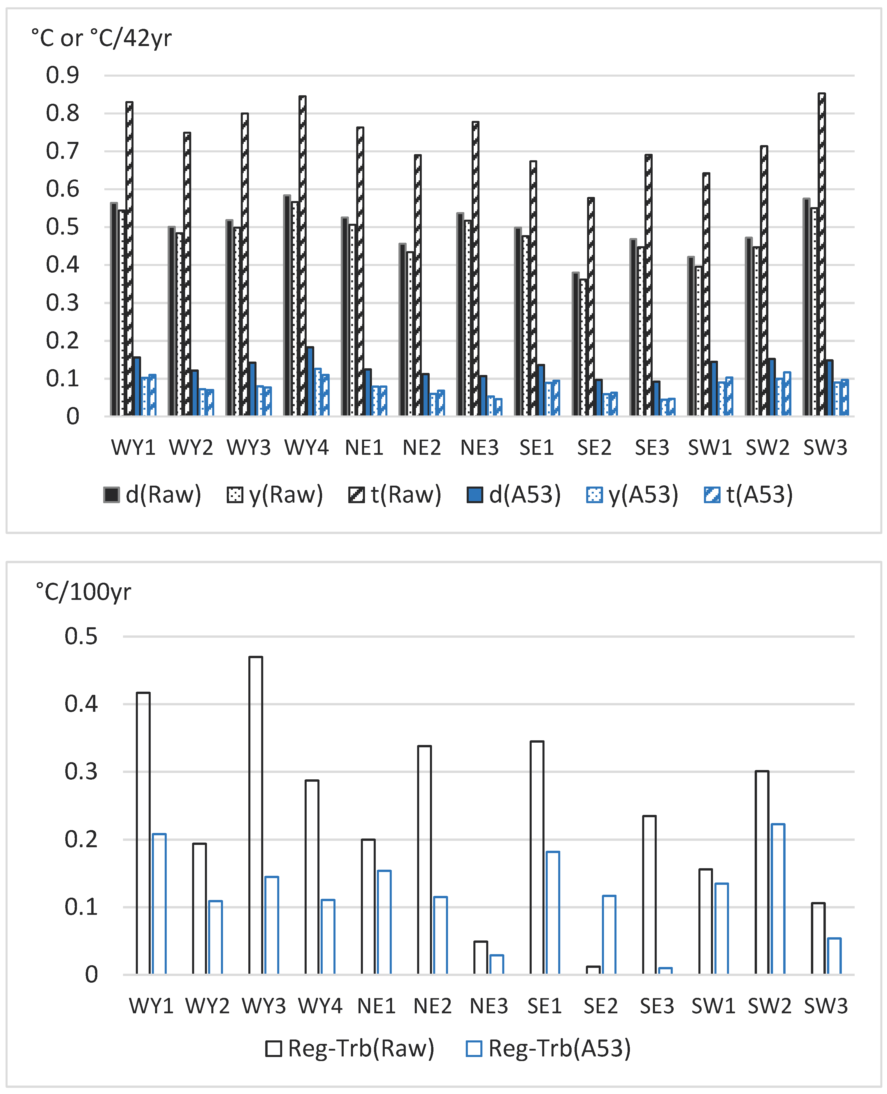 Preprints 86182 g001