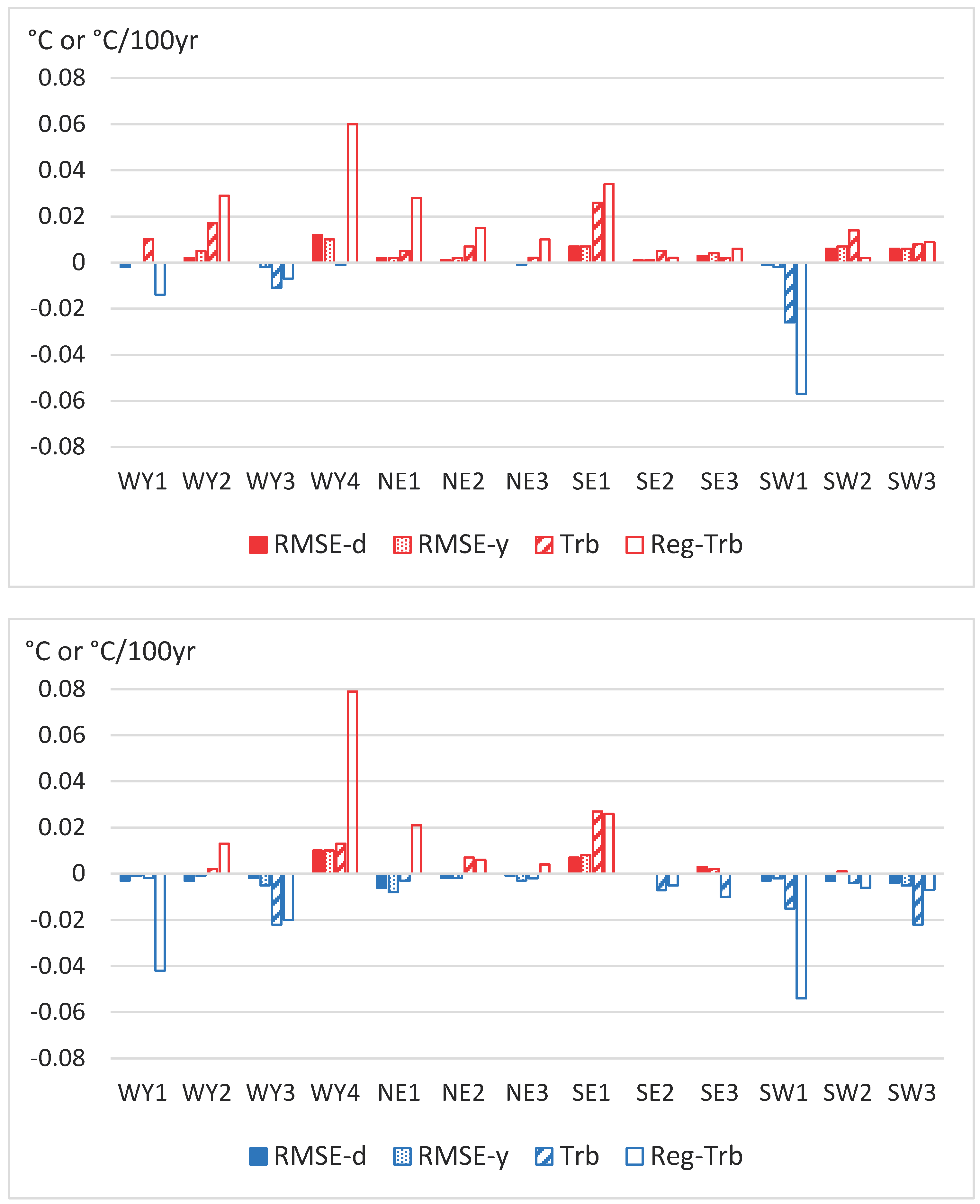 Preprints 86182 g002