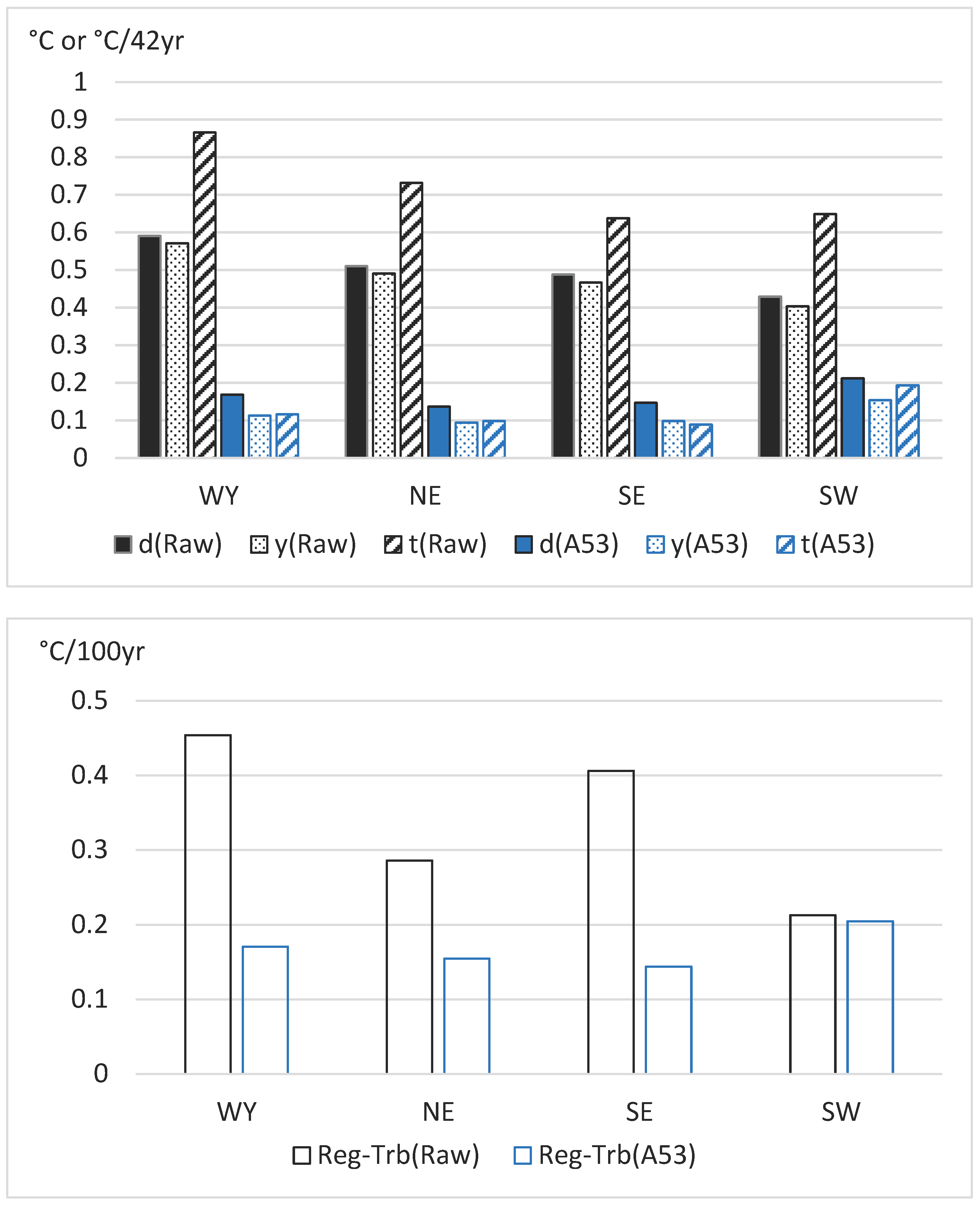 Preprints 86182 g003