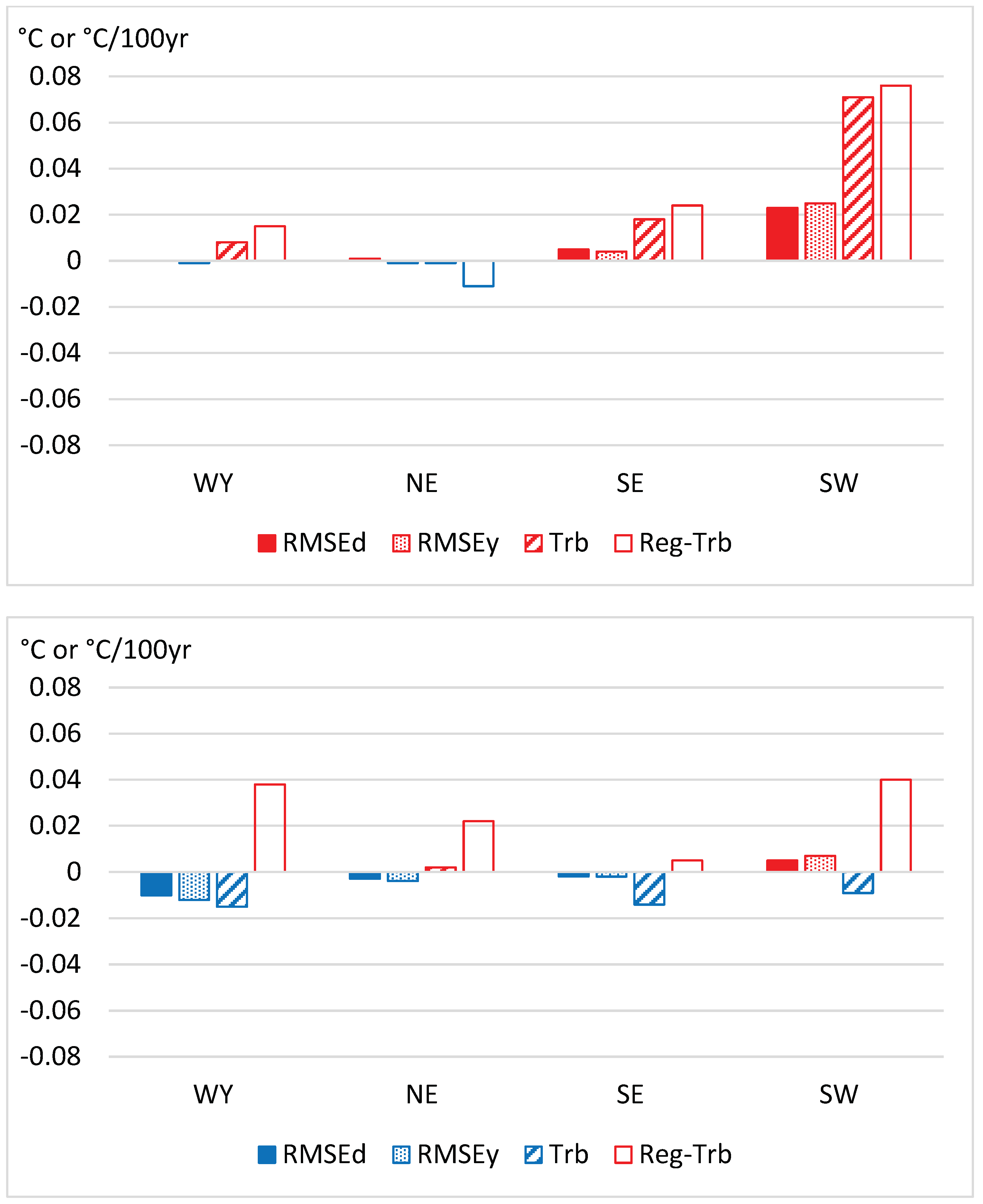 Preprints 86182 g004