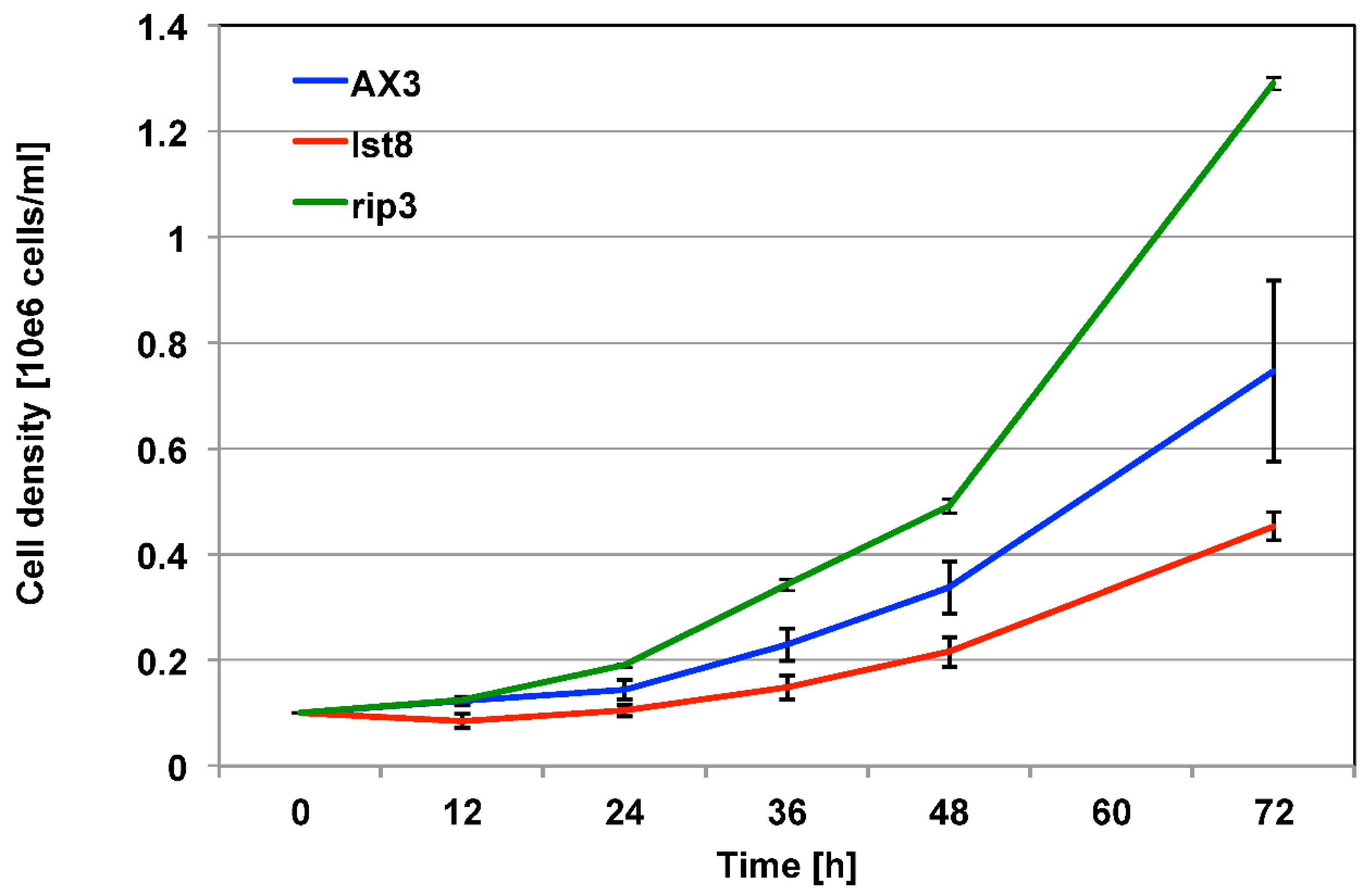 Preprints 110946 g001