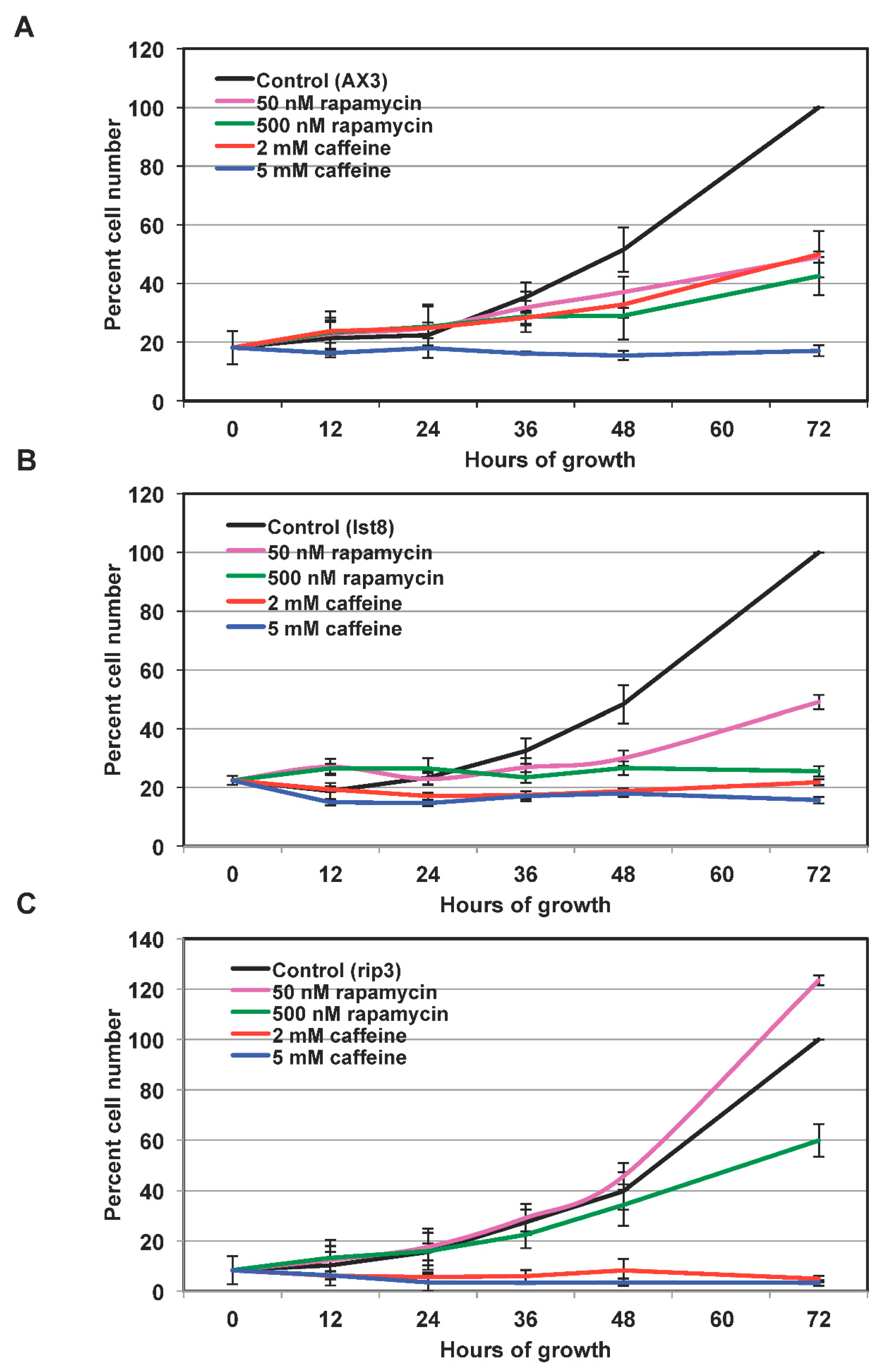 Preprints 110946 g002