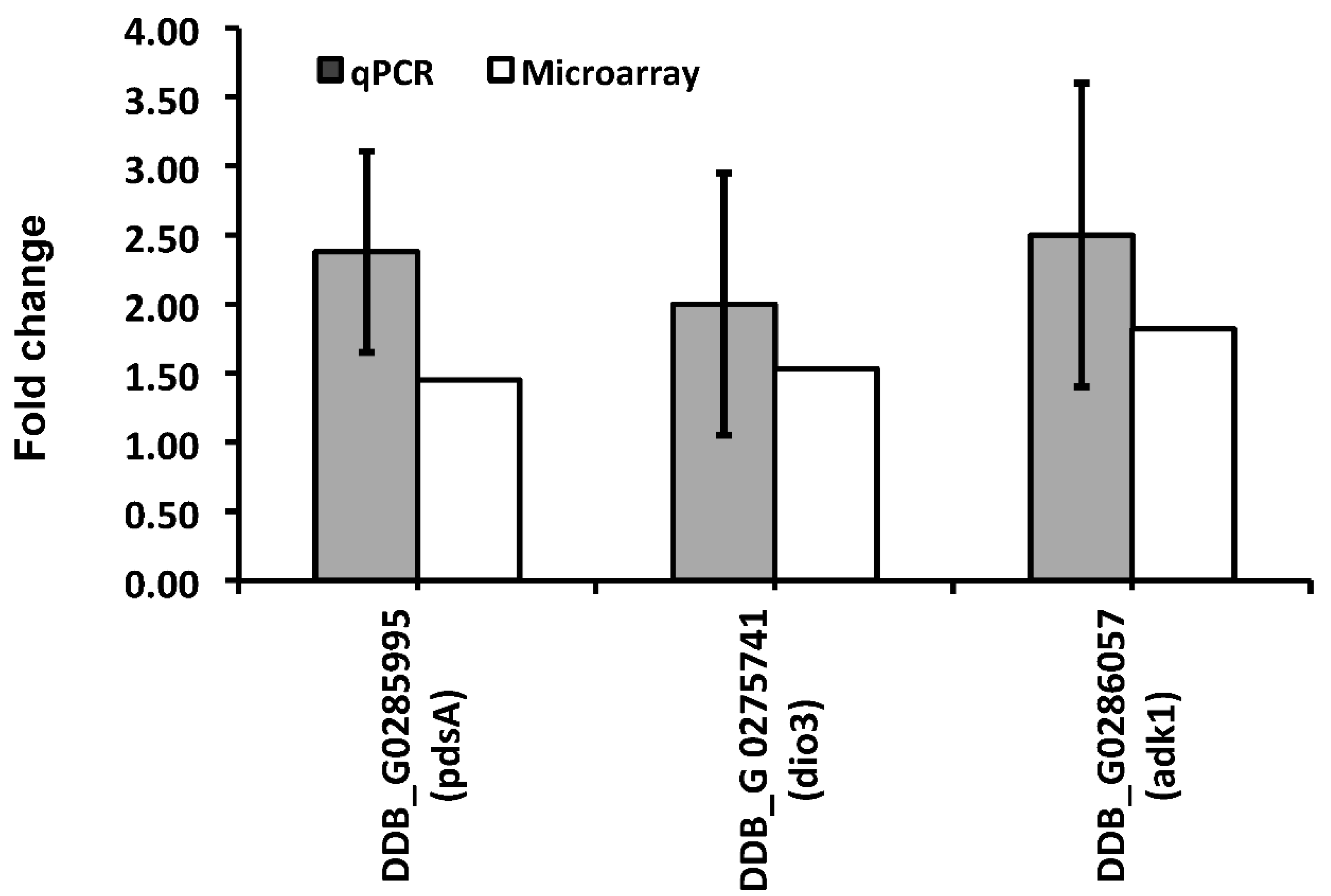 Preprints 110946 g005