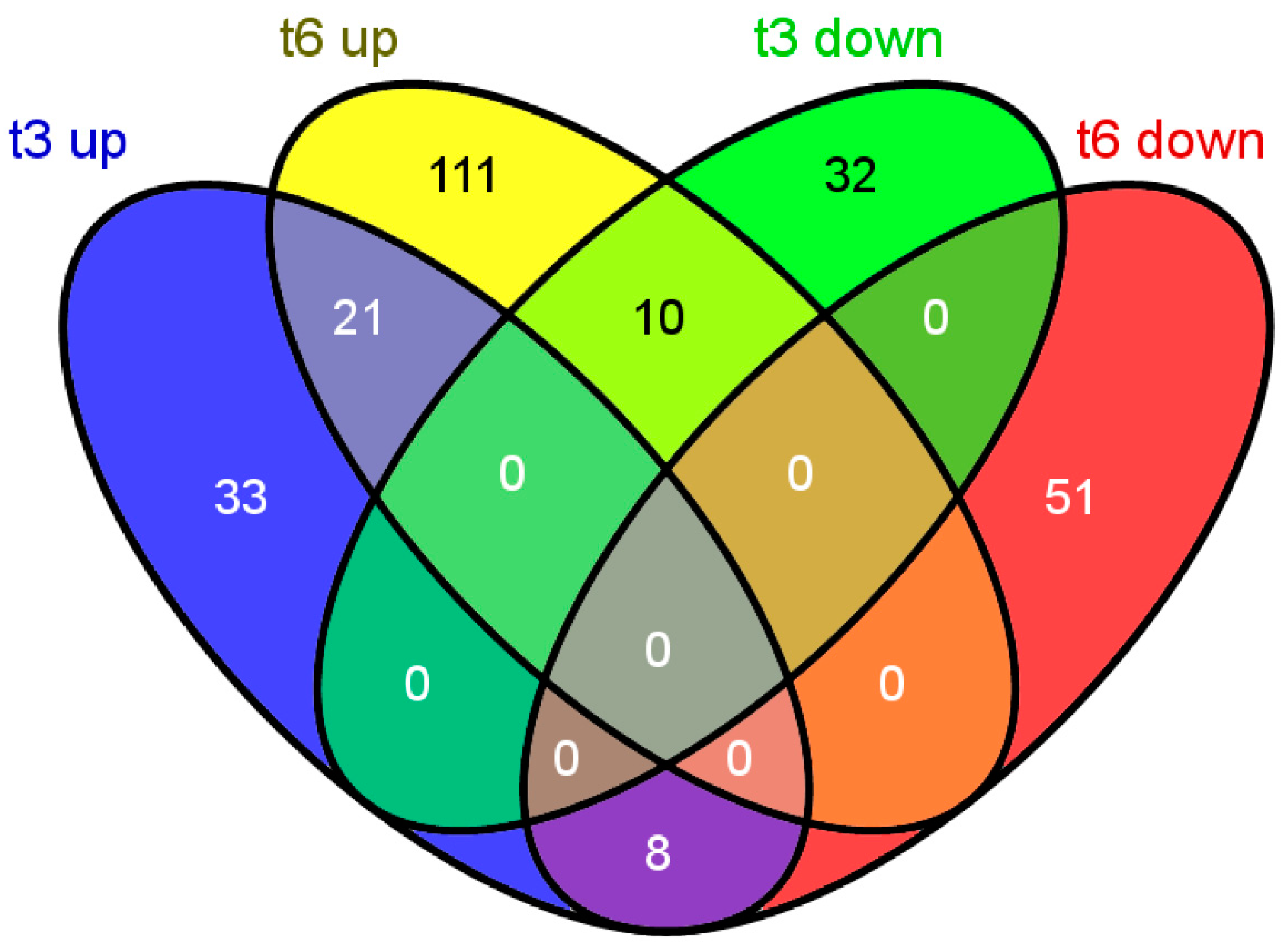 Preprints 110946 g006