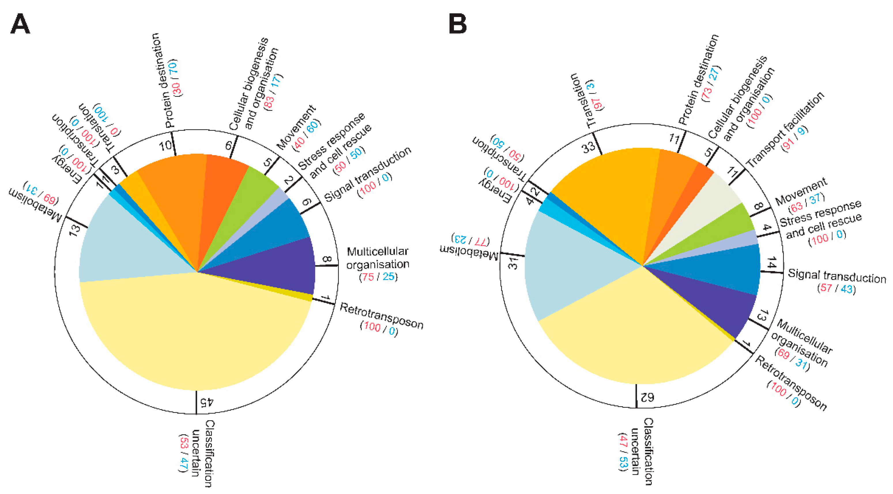 Preprints 110946 g007