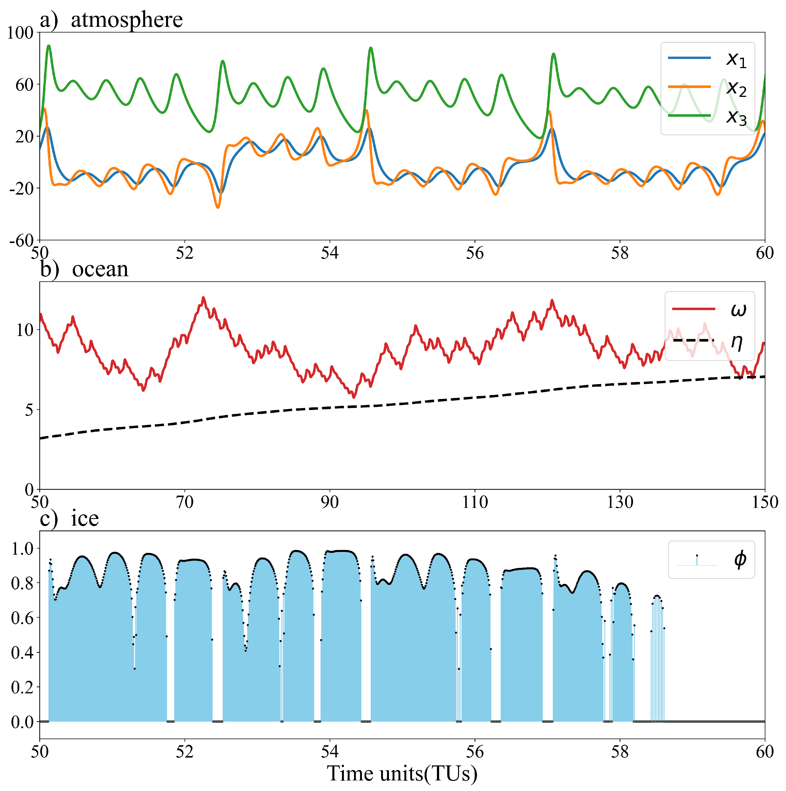 Preprints 92247 g002