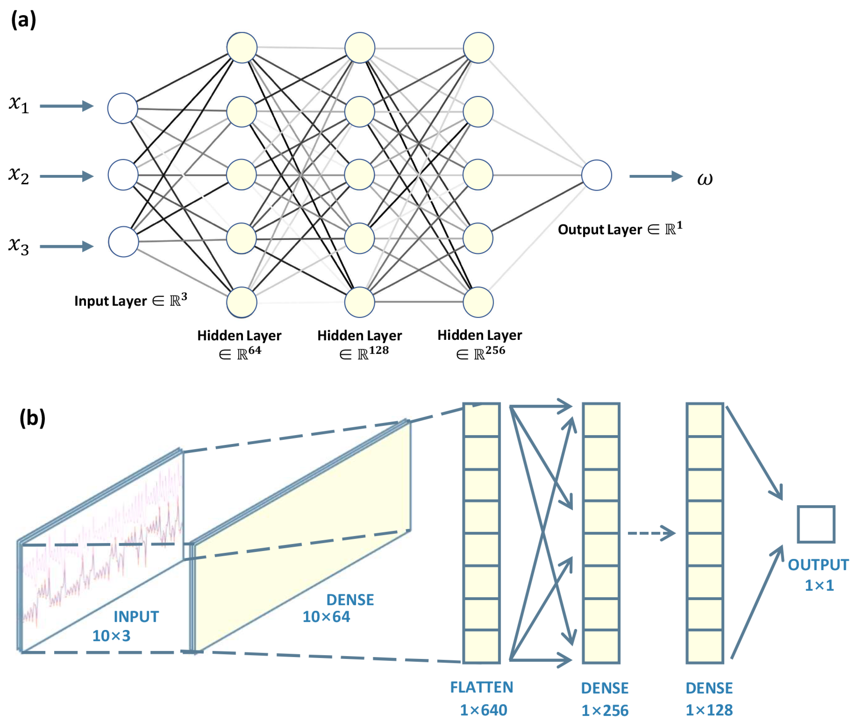 Preprints 92247 g003