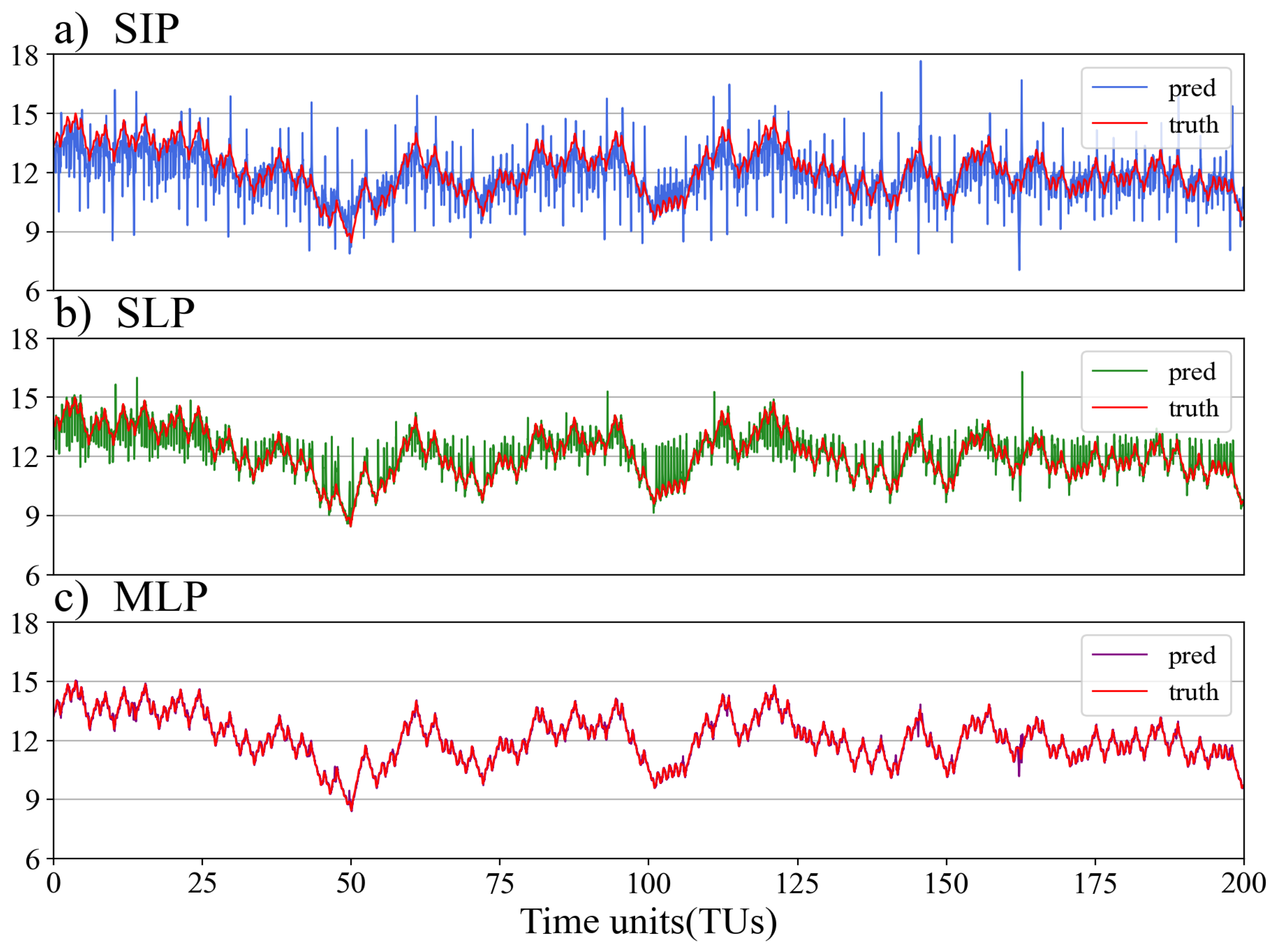 Preprints 92247 g004