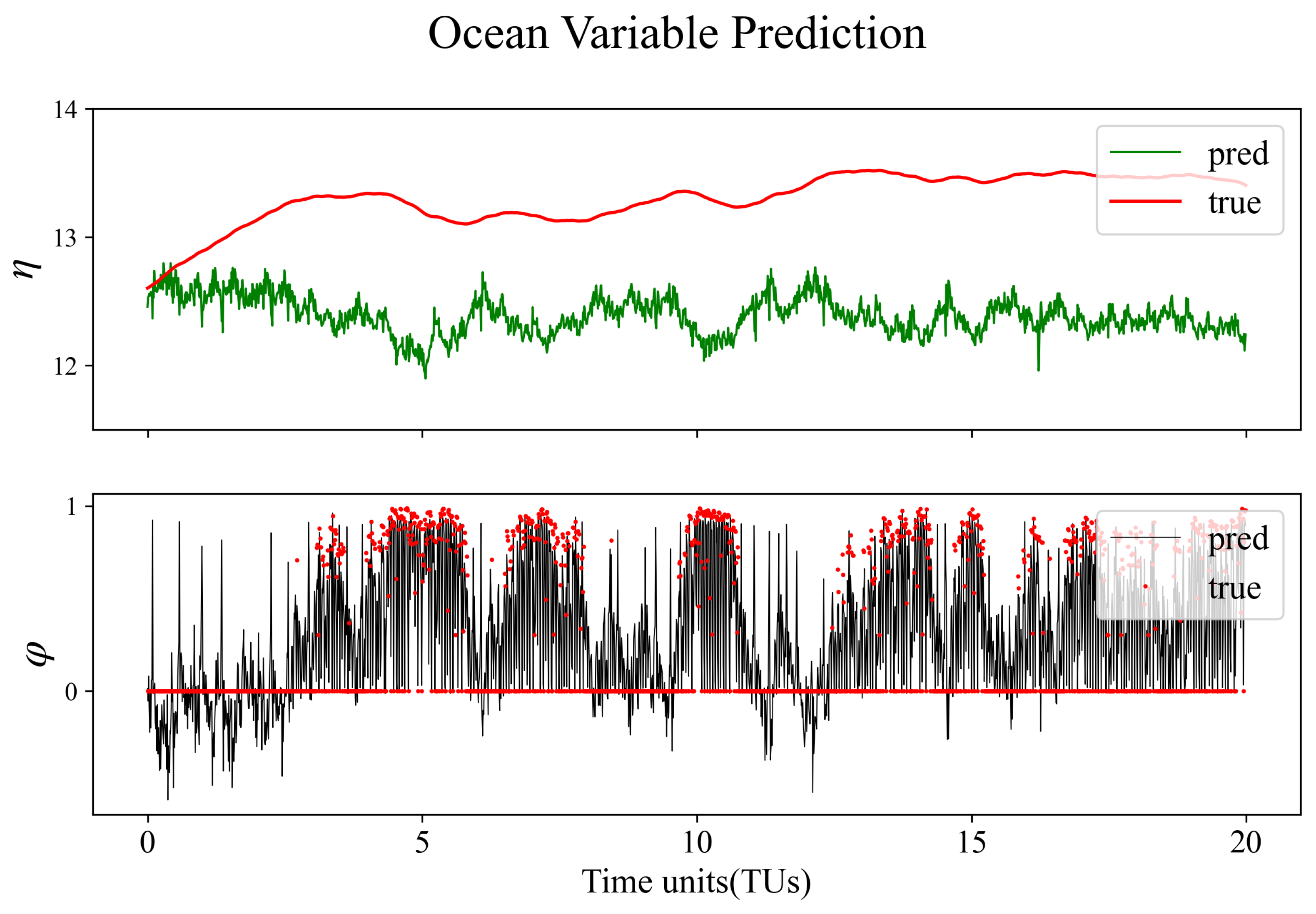 Preprints 92247 g005