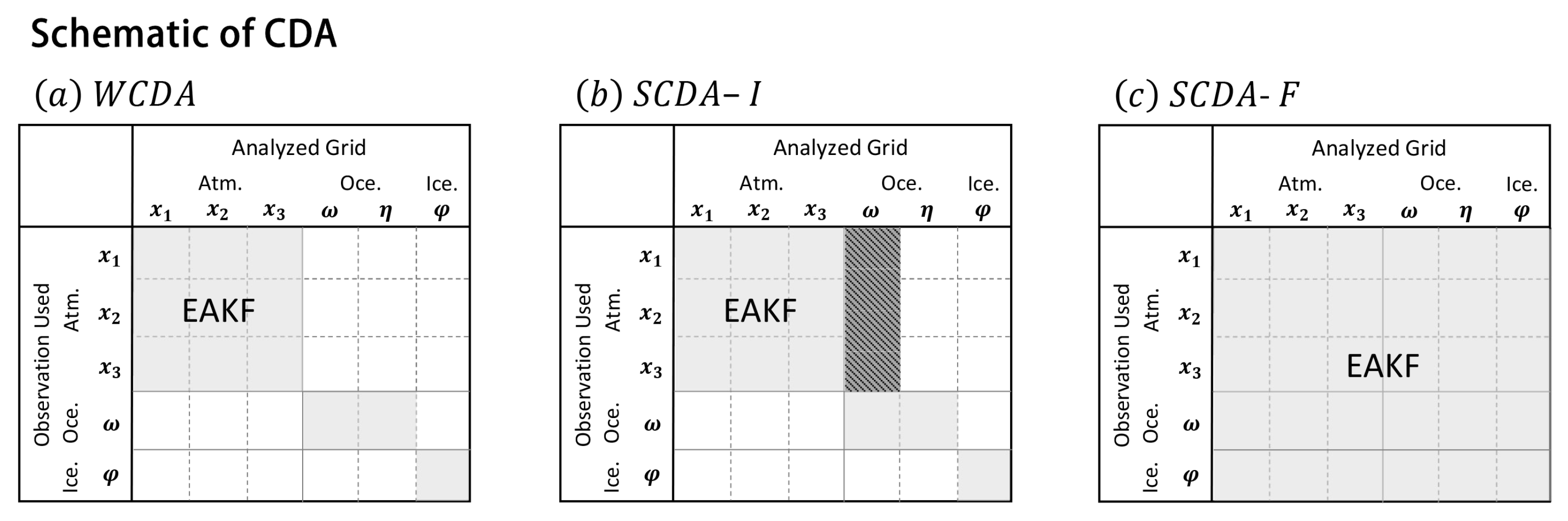 Preprints 92247 g006