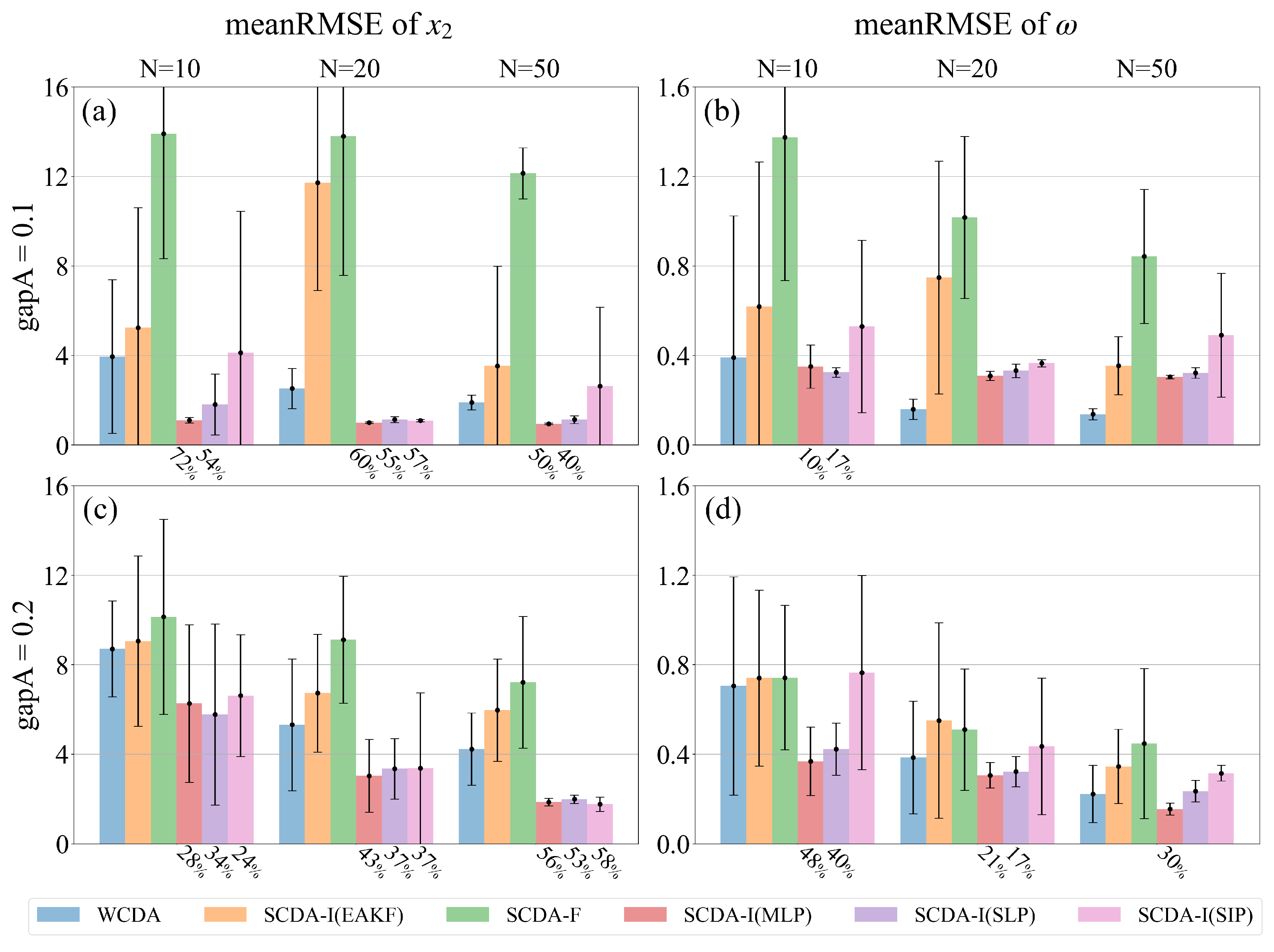 Preprints 92247 g007