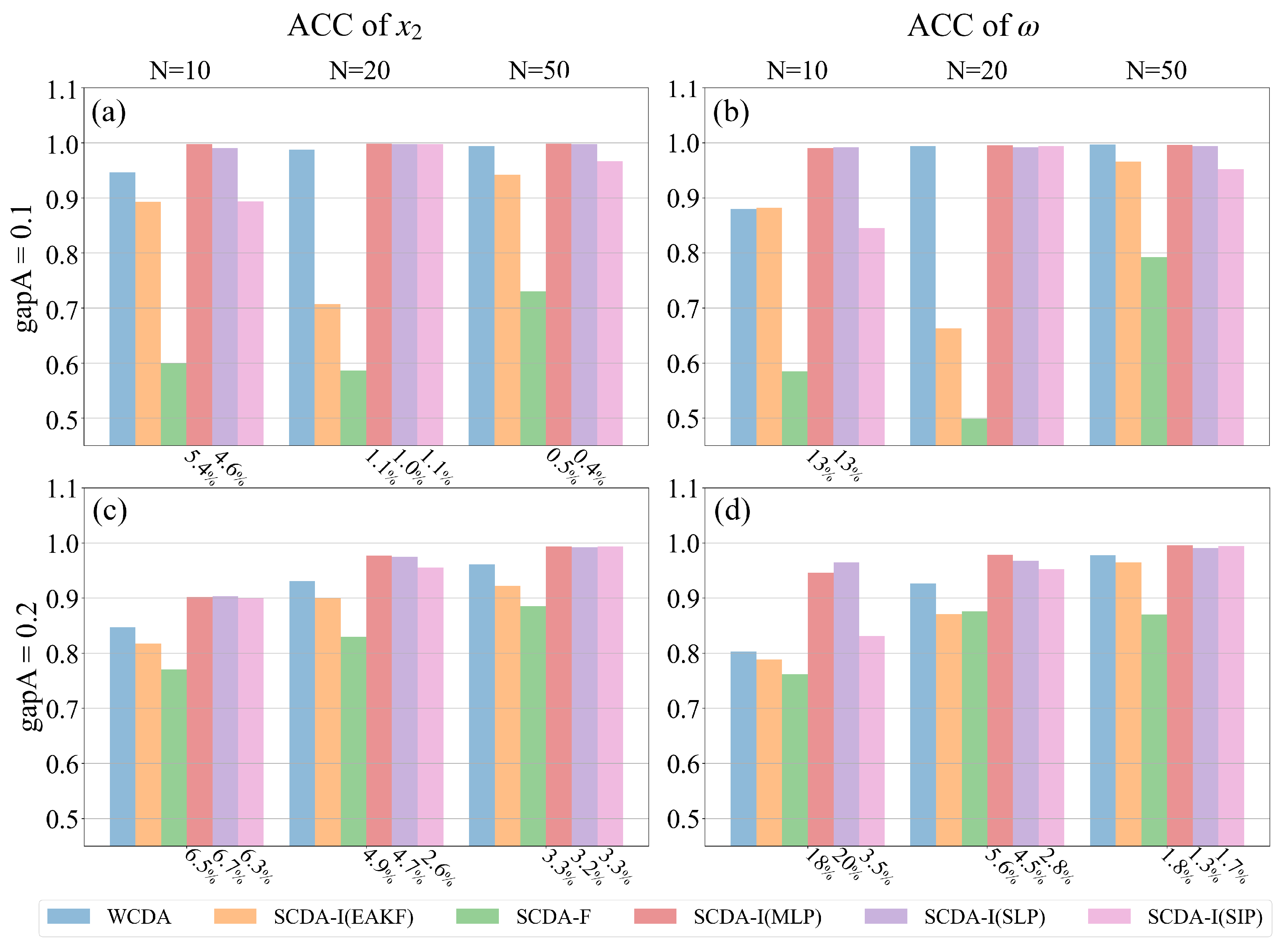 Preprints 92247 g008