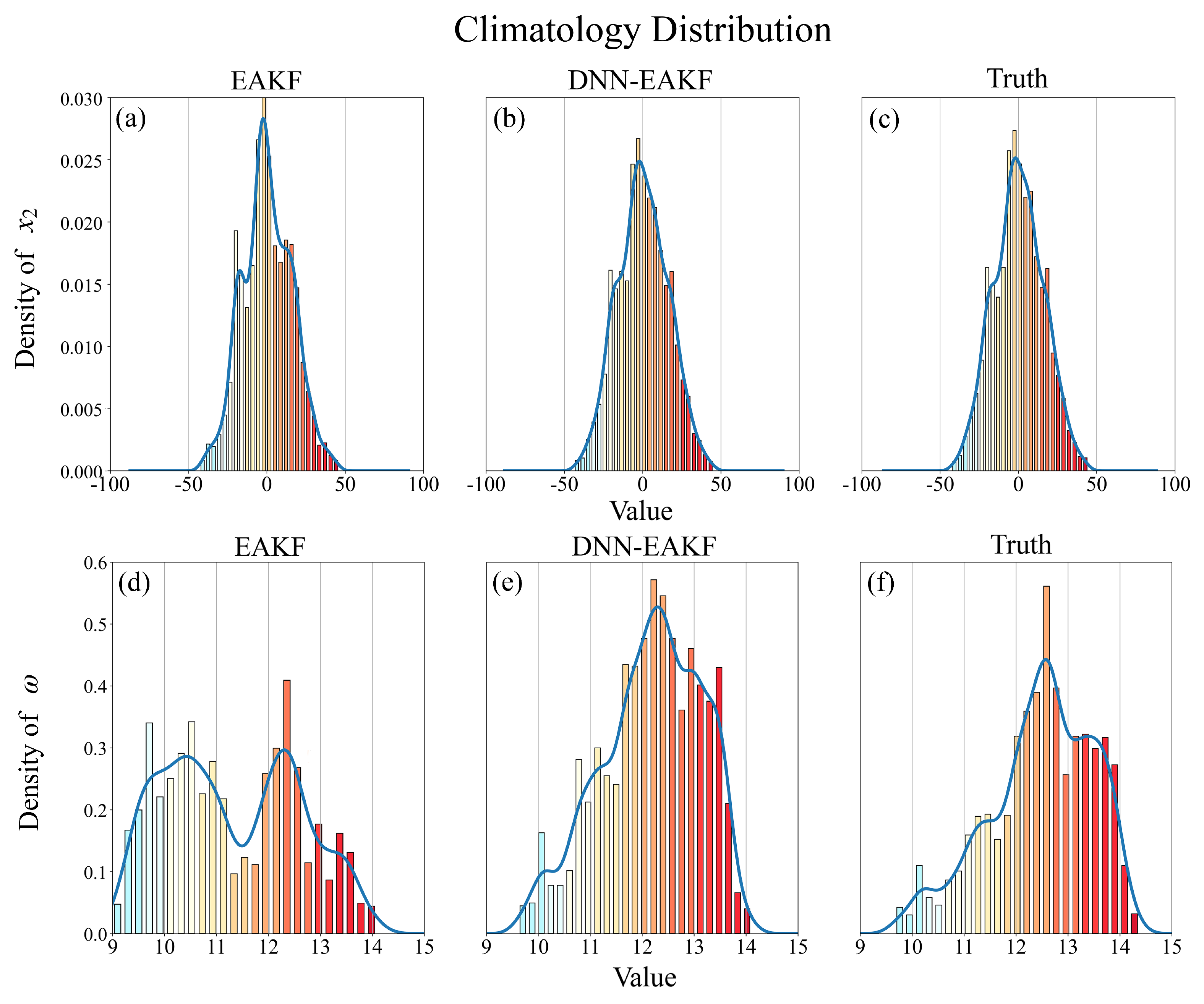 Preprints 92247 g010