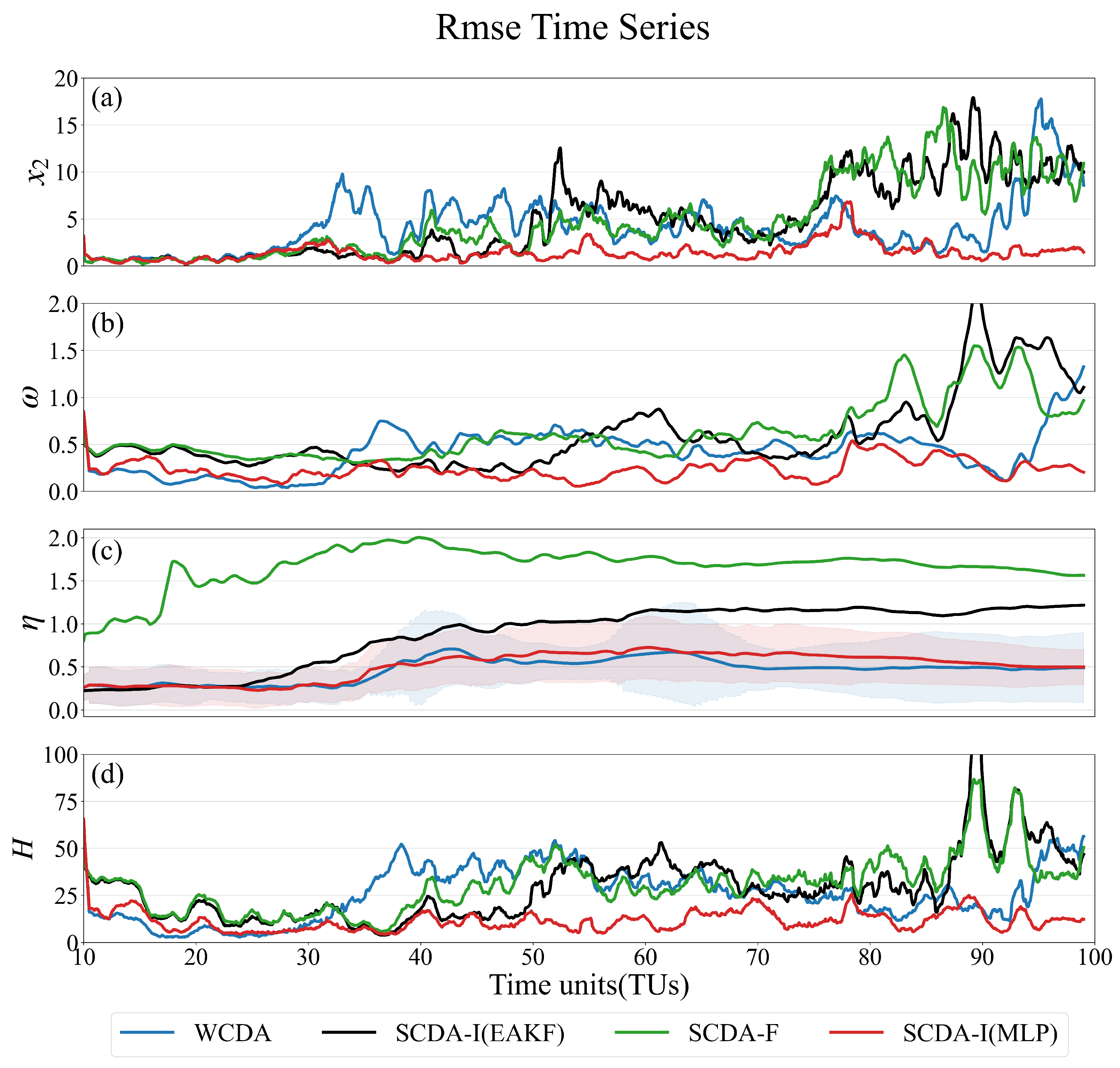 Preprints 92247 g011