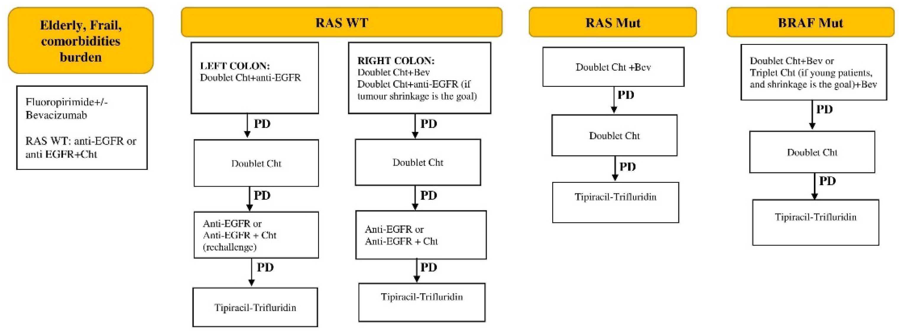 Preprints 117562 g003