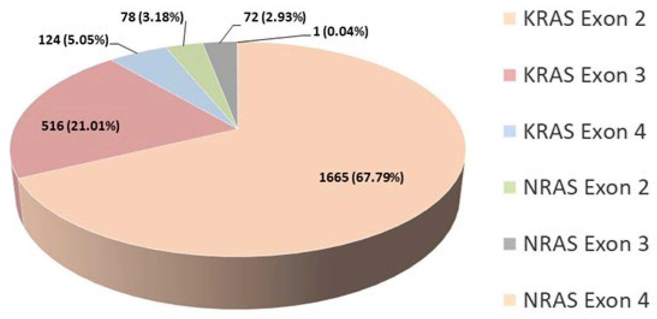 Preprints 117562 g004