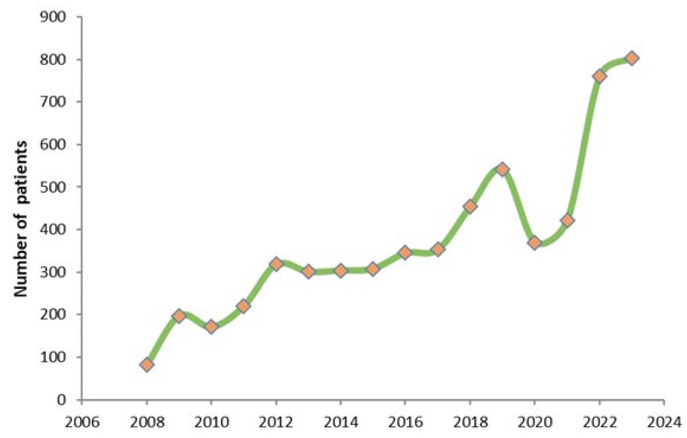 Preprints 117562 g005