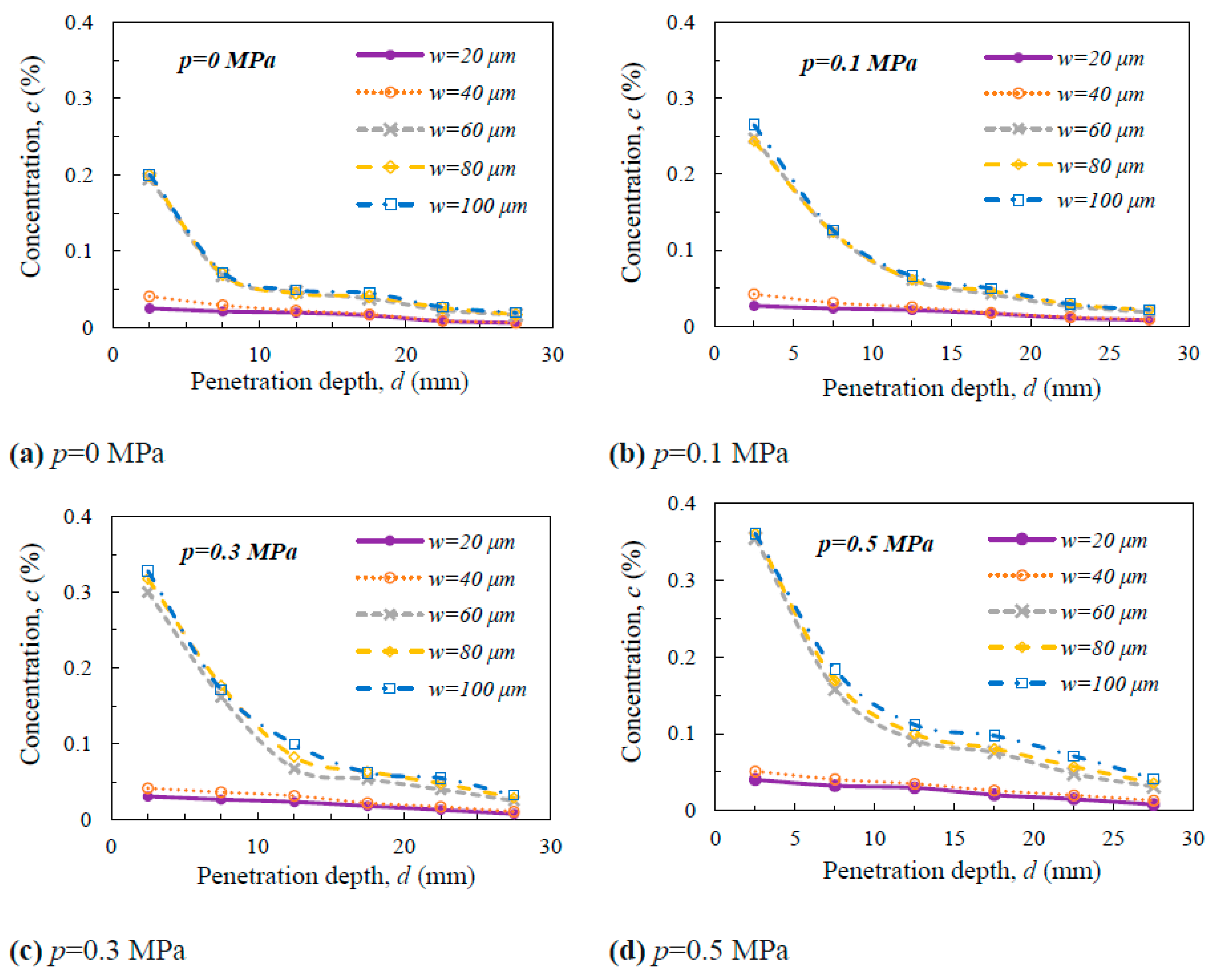 Preprints 89468 g002