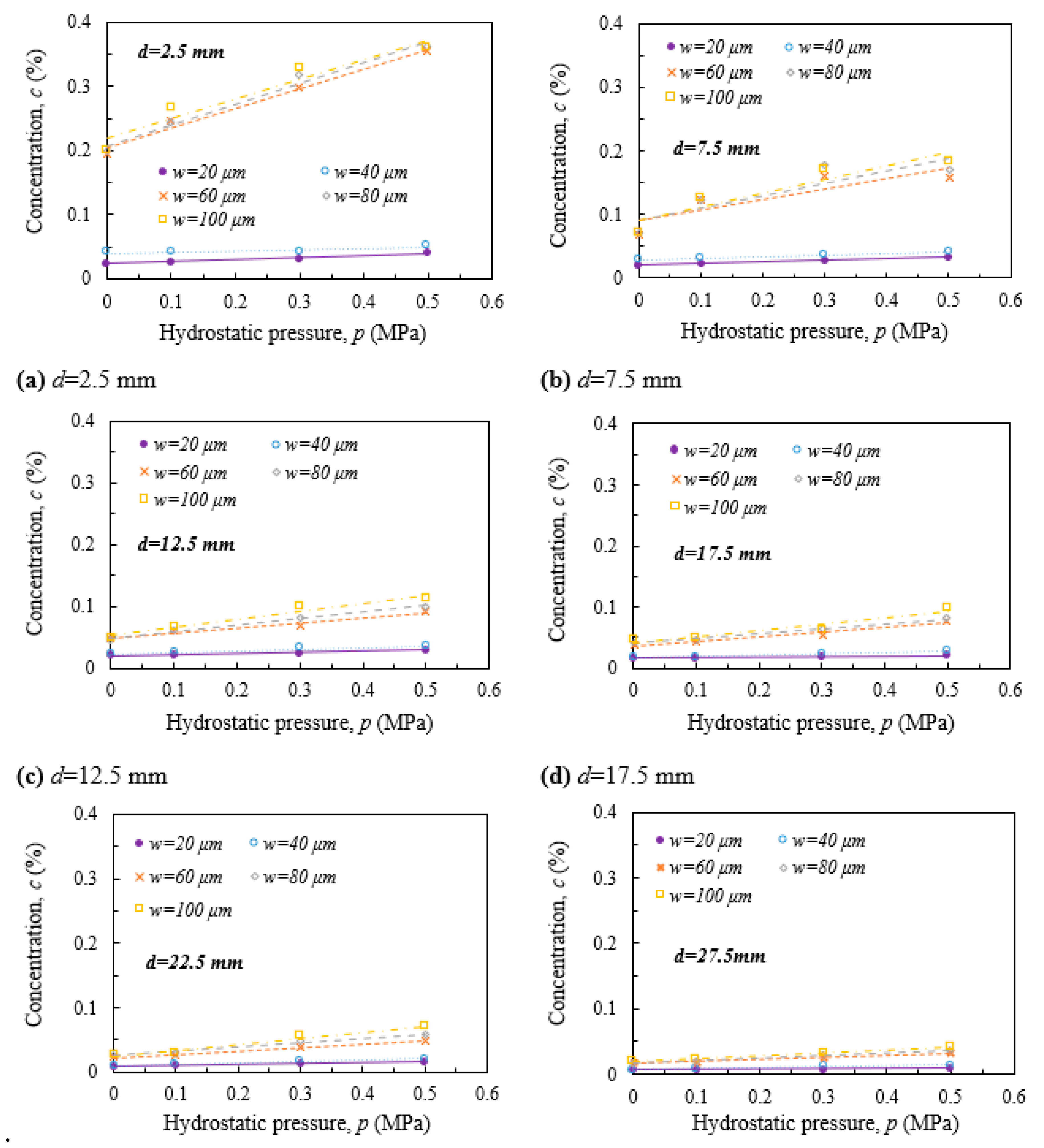 Preprints 89468 g003