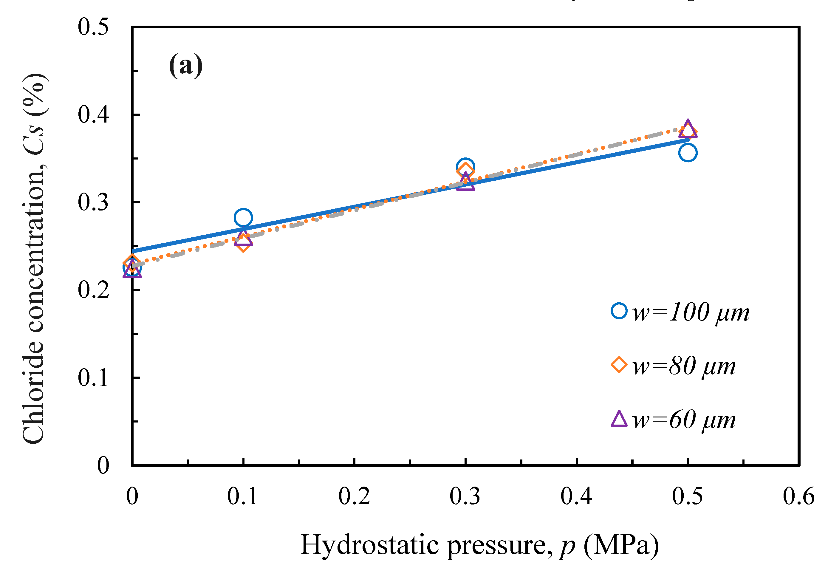 Preprints 89468 g004a