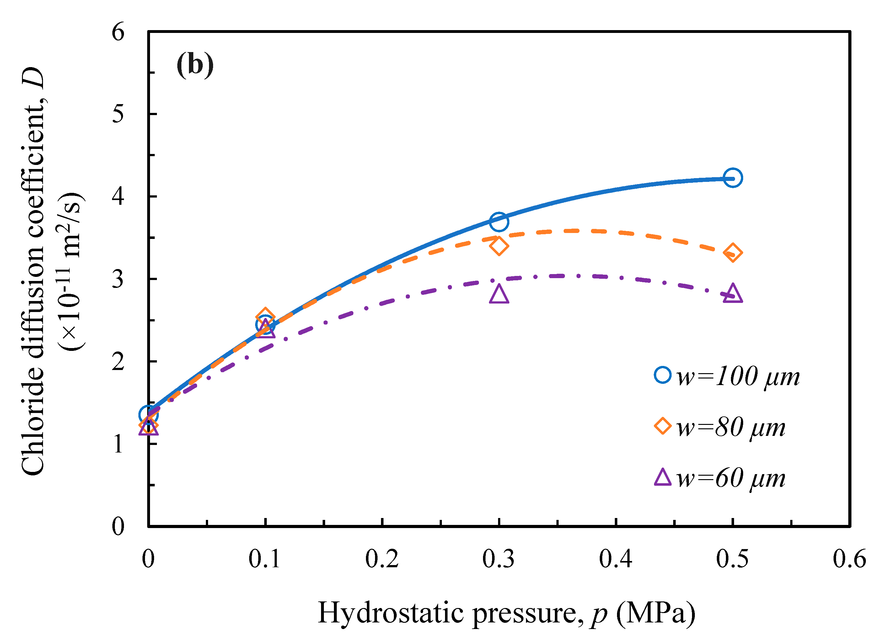 Preprints 89468 g004b