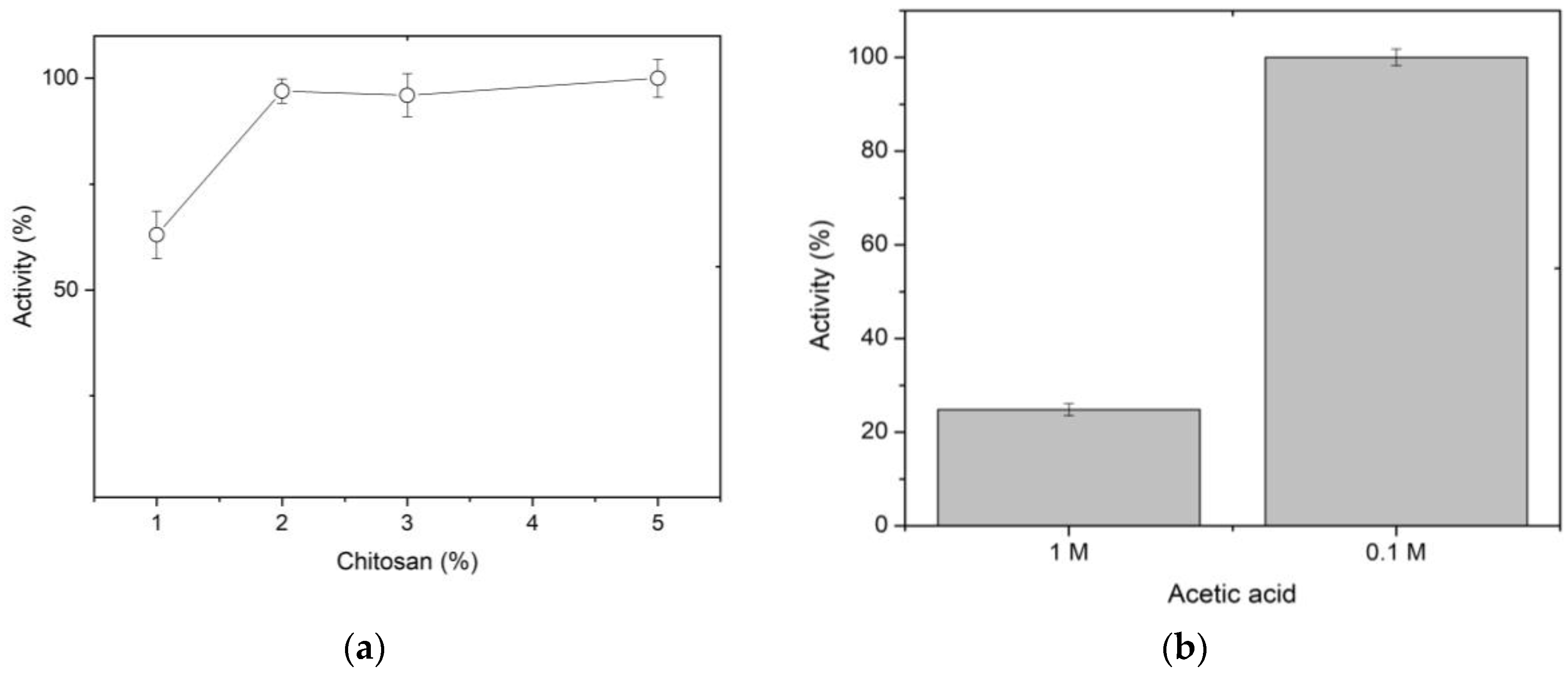 Preprints 77827 g001a