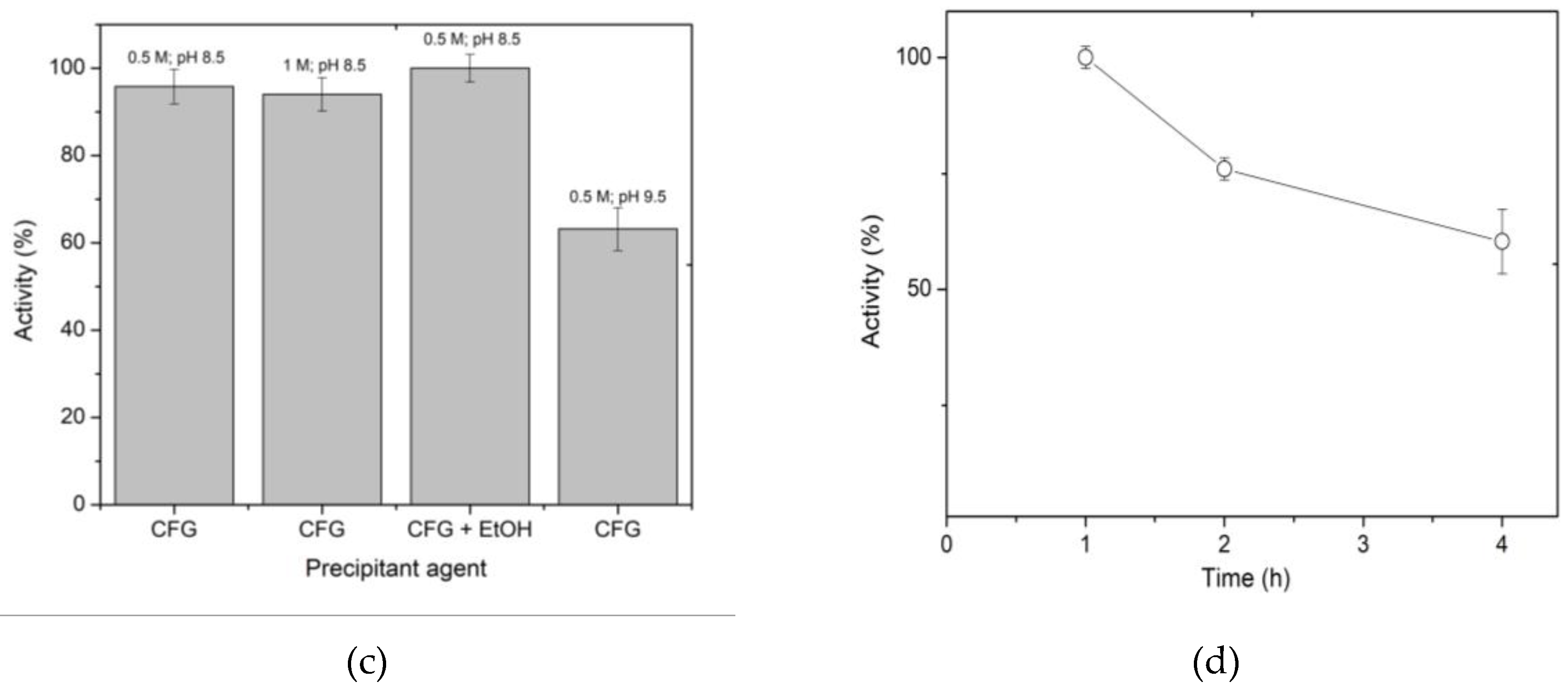 Preprints 77827 g001b