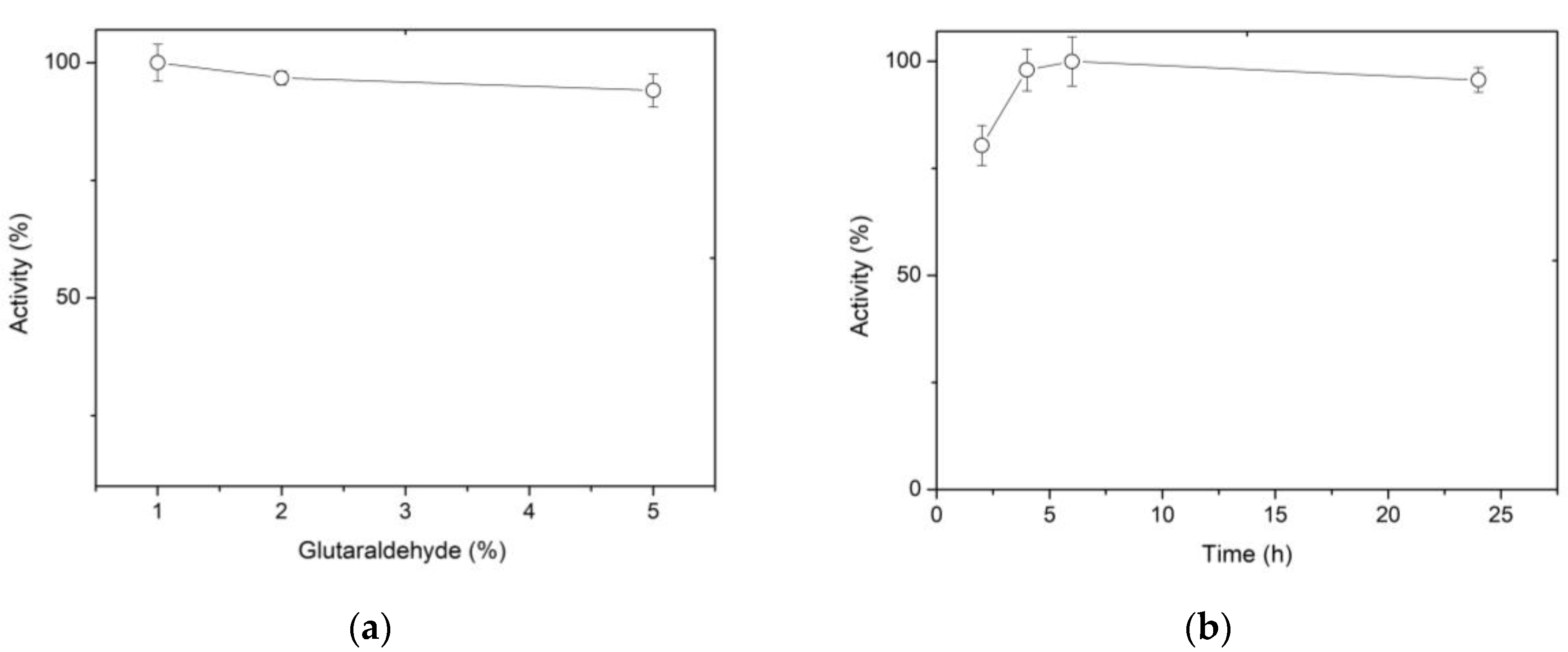 Preprints 77827 g002a