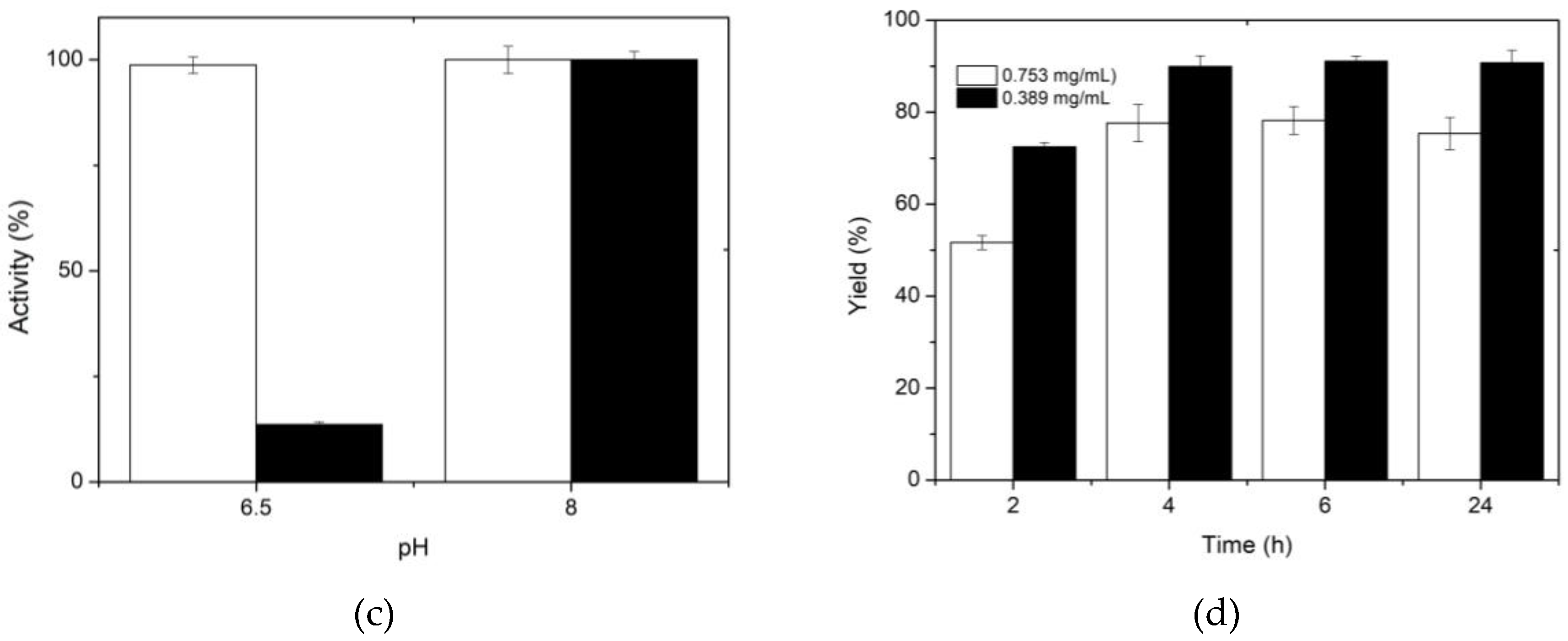 Preprints 77827 g002b