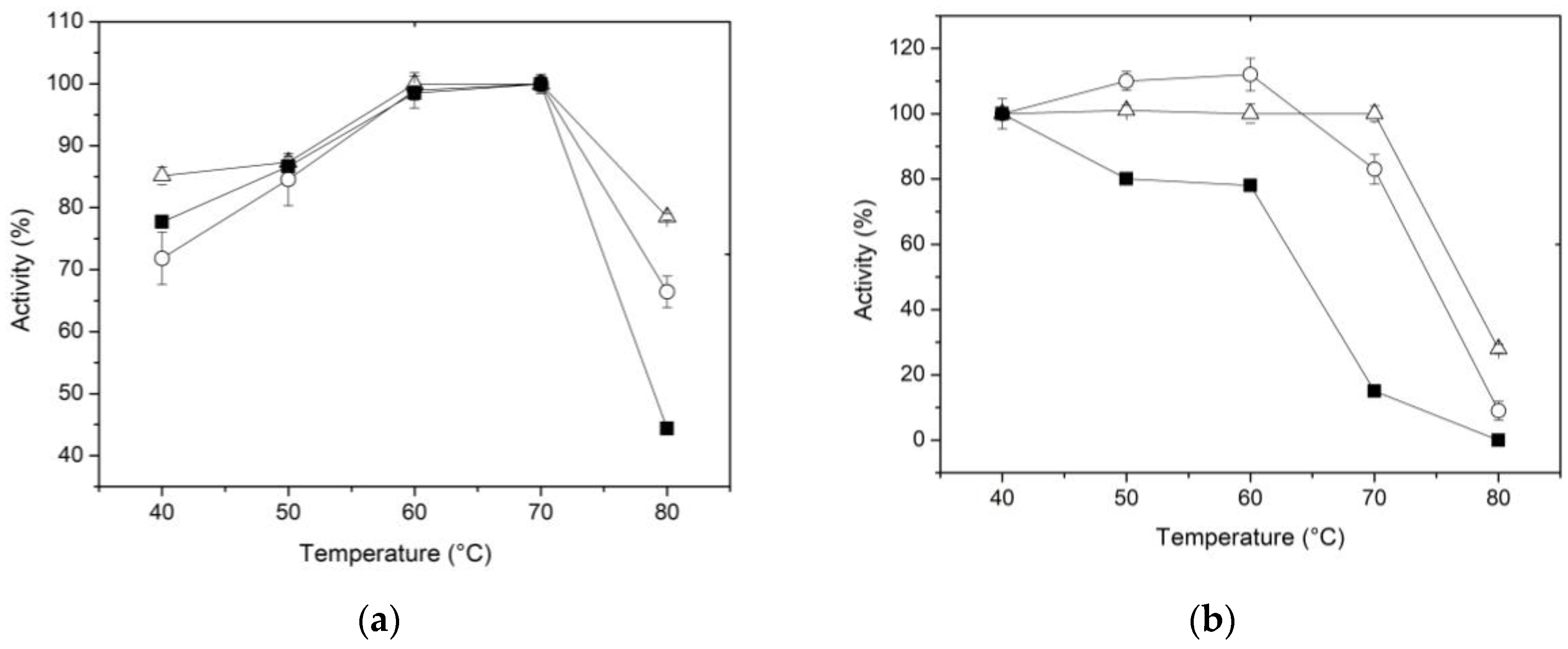 Preprints 77827 g003