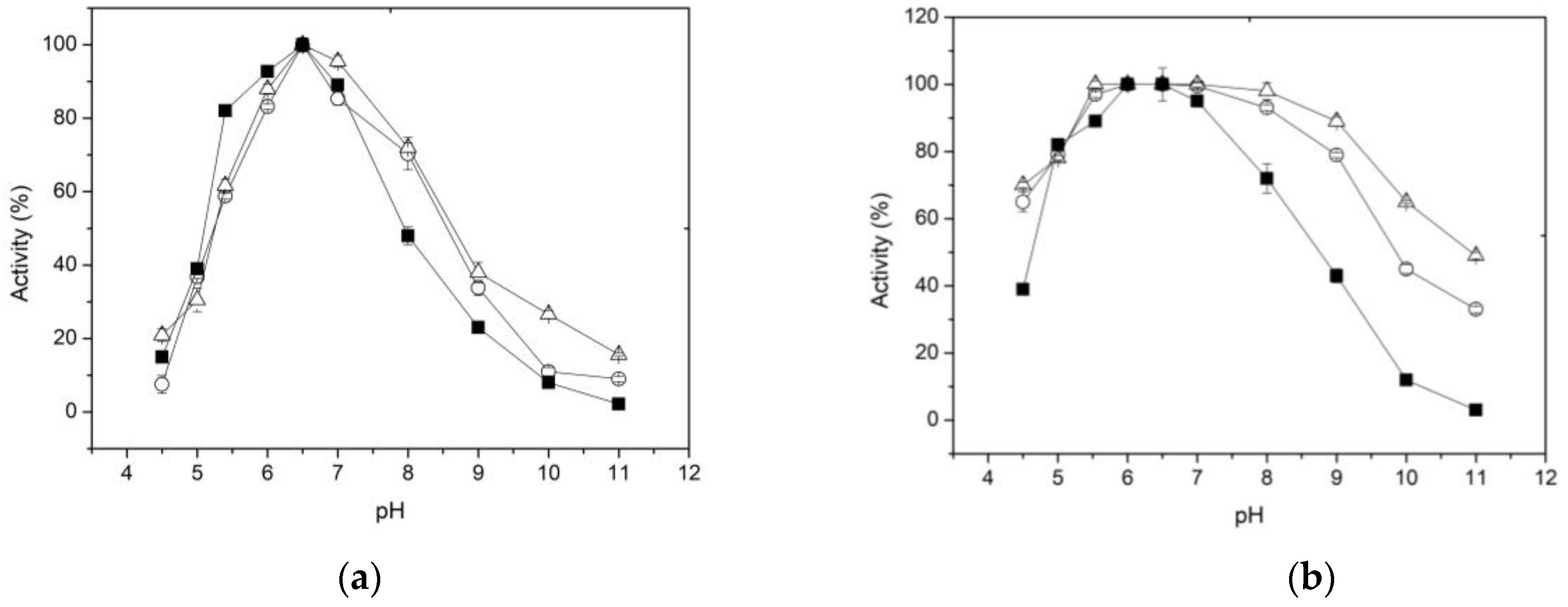 Preprints 77827 g004