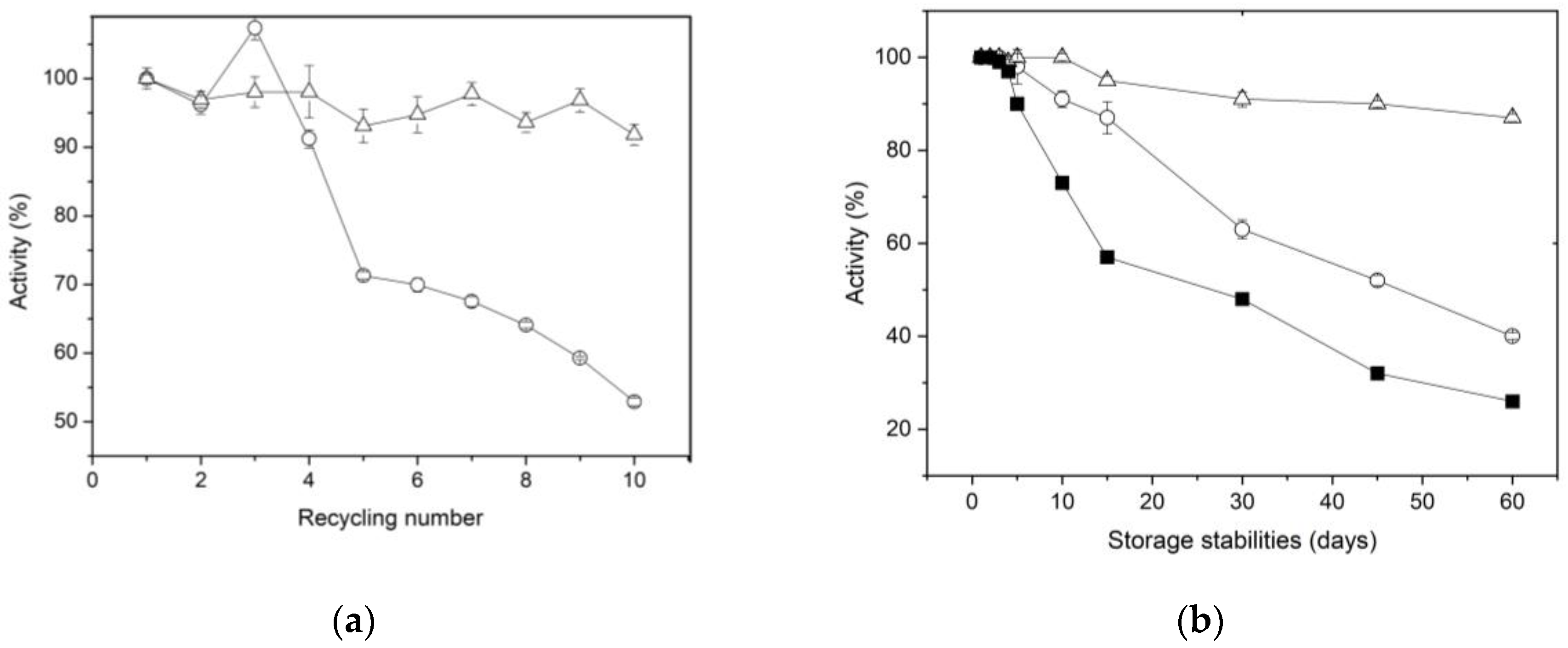 Preprints 77827 g005