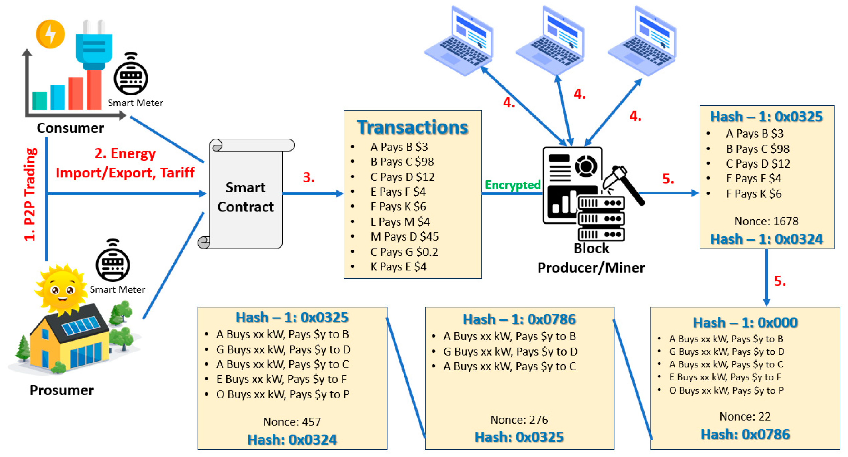 Preprints 94337 g003