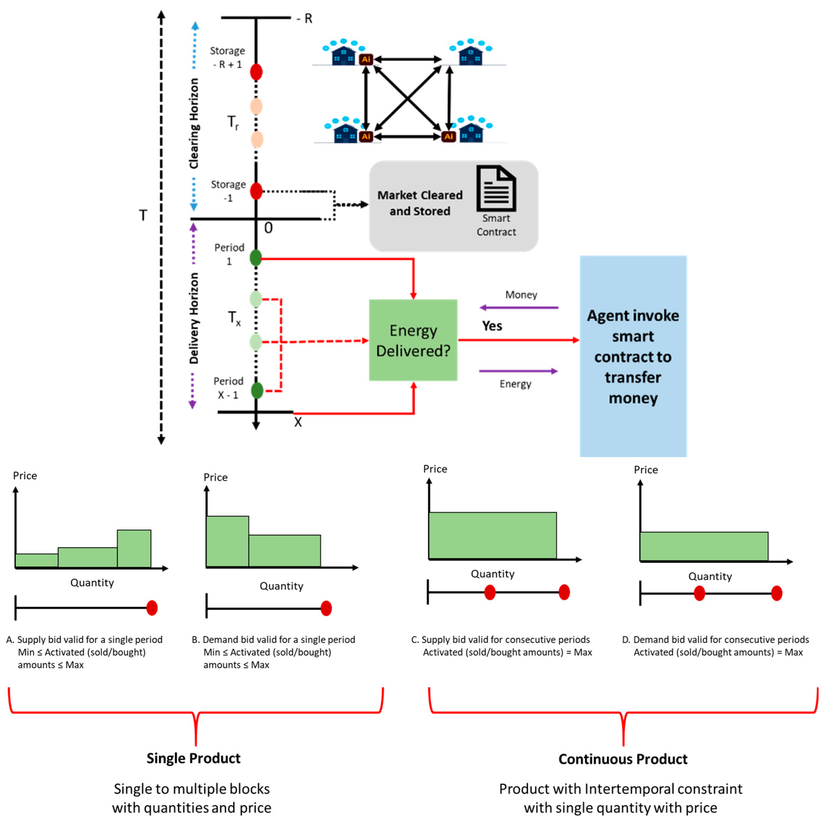 Preprints 94337 g007