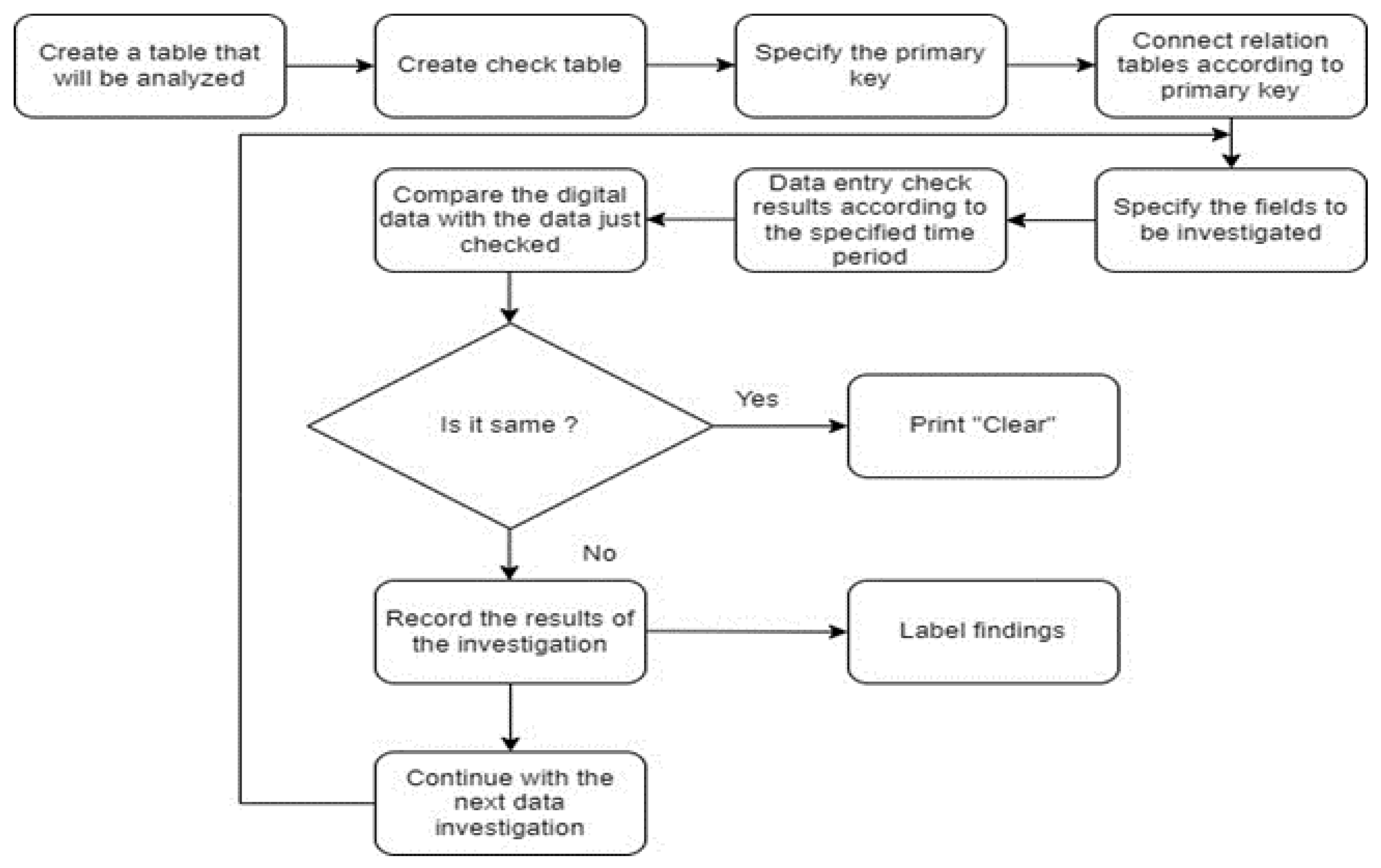 Preprints 79564 g003