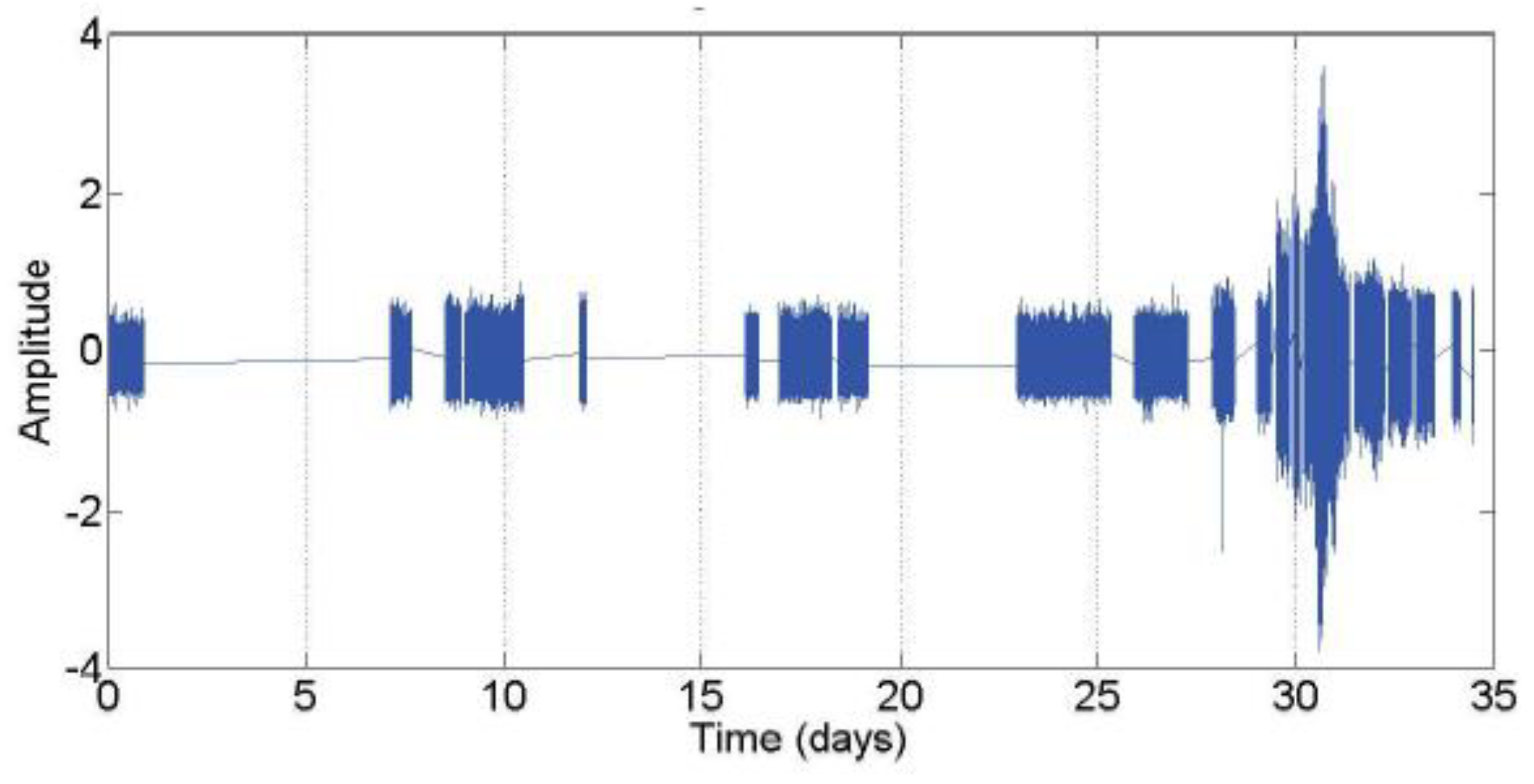 Preprints 70634 g002