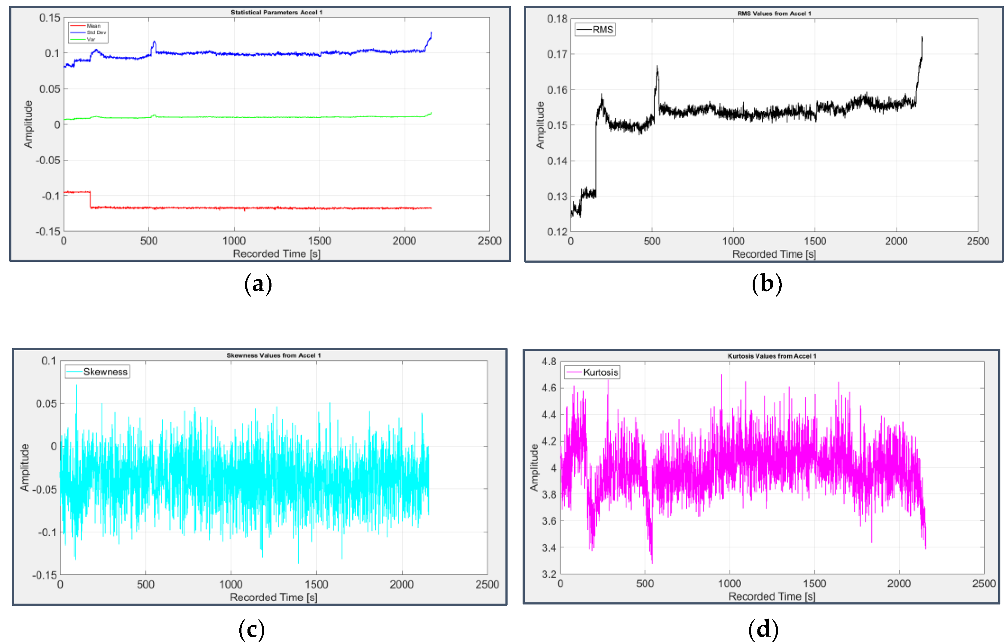 Preprints 70634 g004