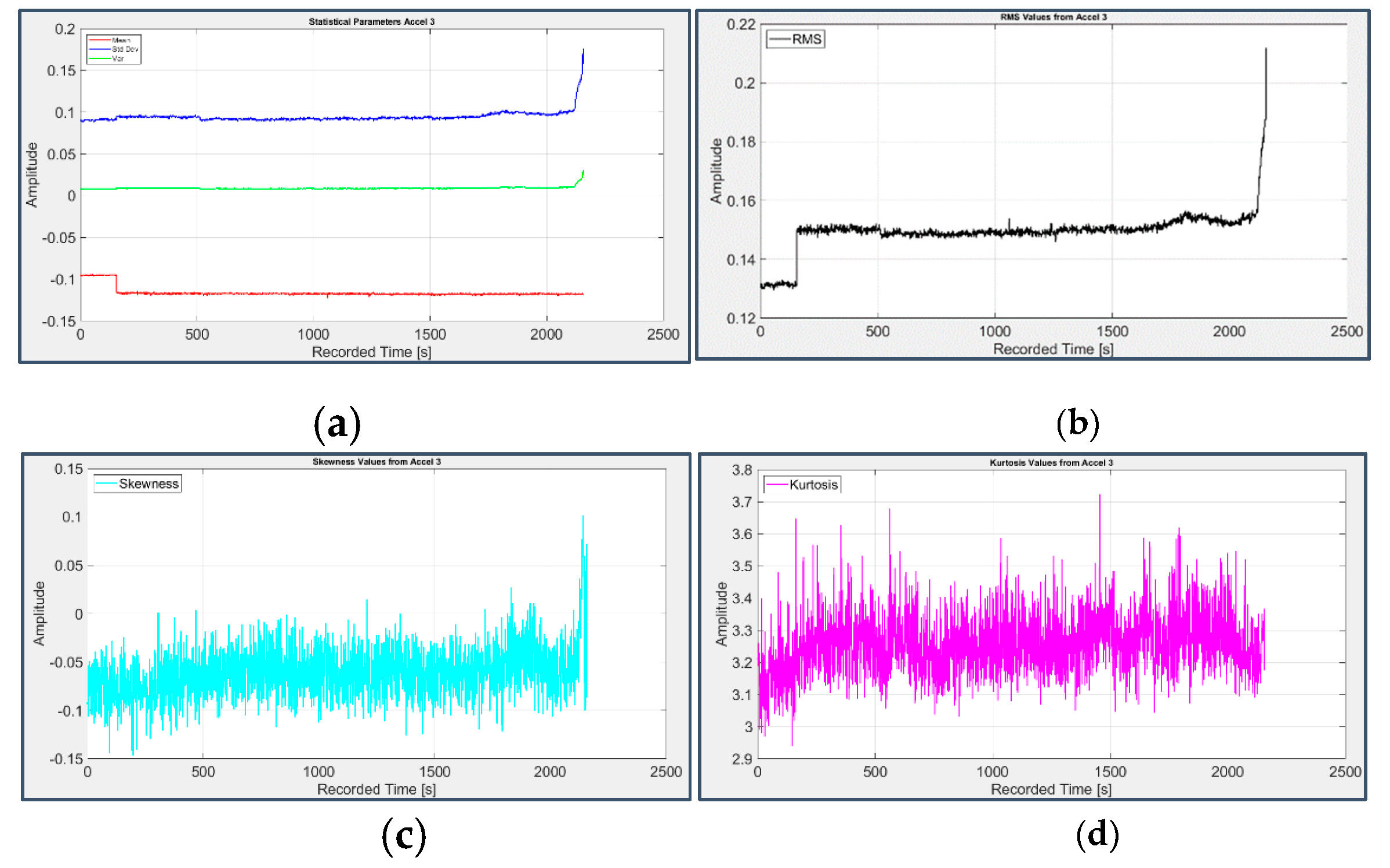 Preprints 70634 g005